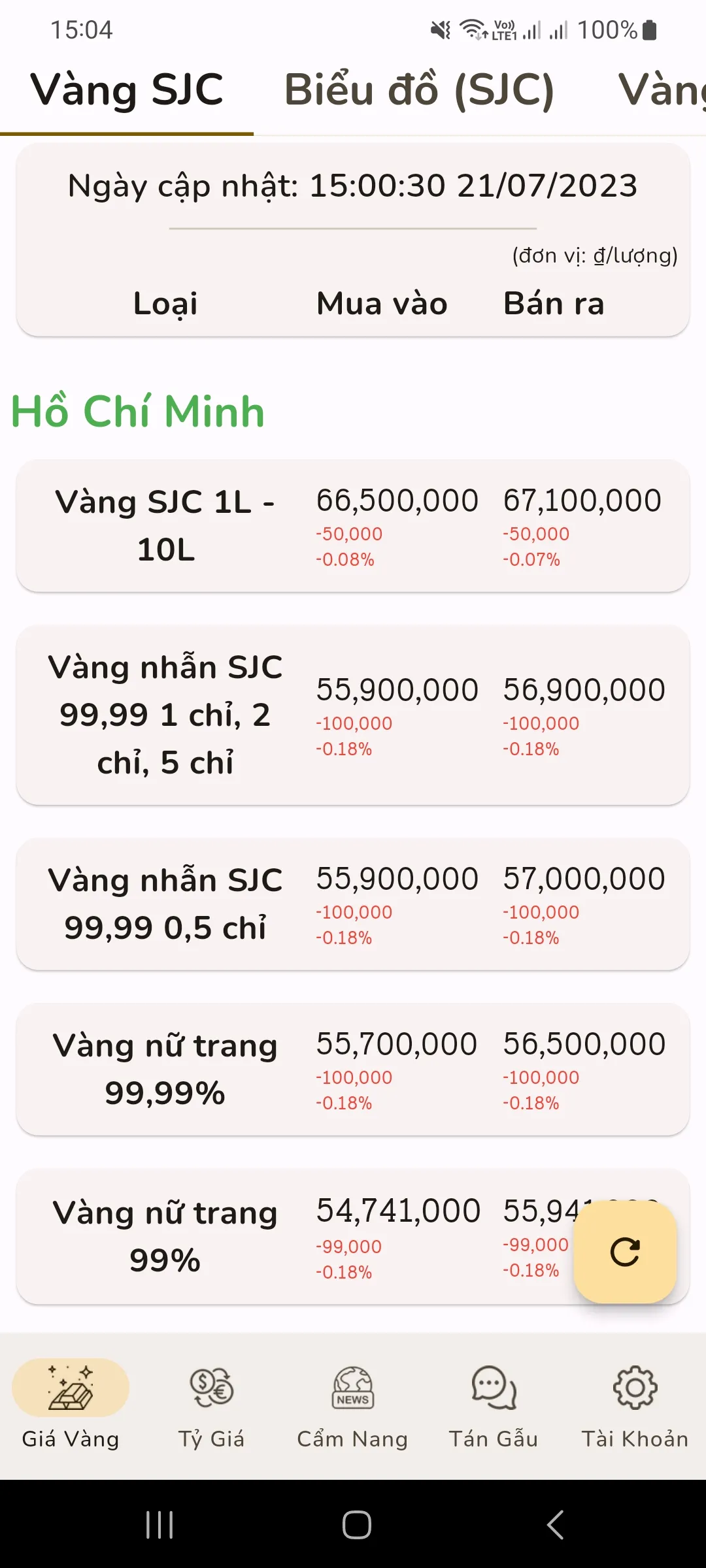 Giá Vàng - Tỷ Giá Ngoại Tệ | Indus Appstore | Screenshot