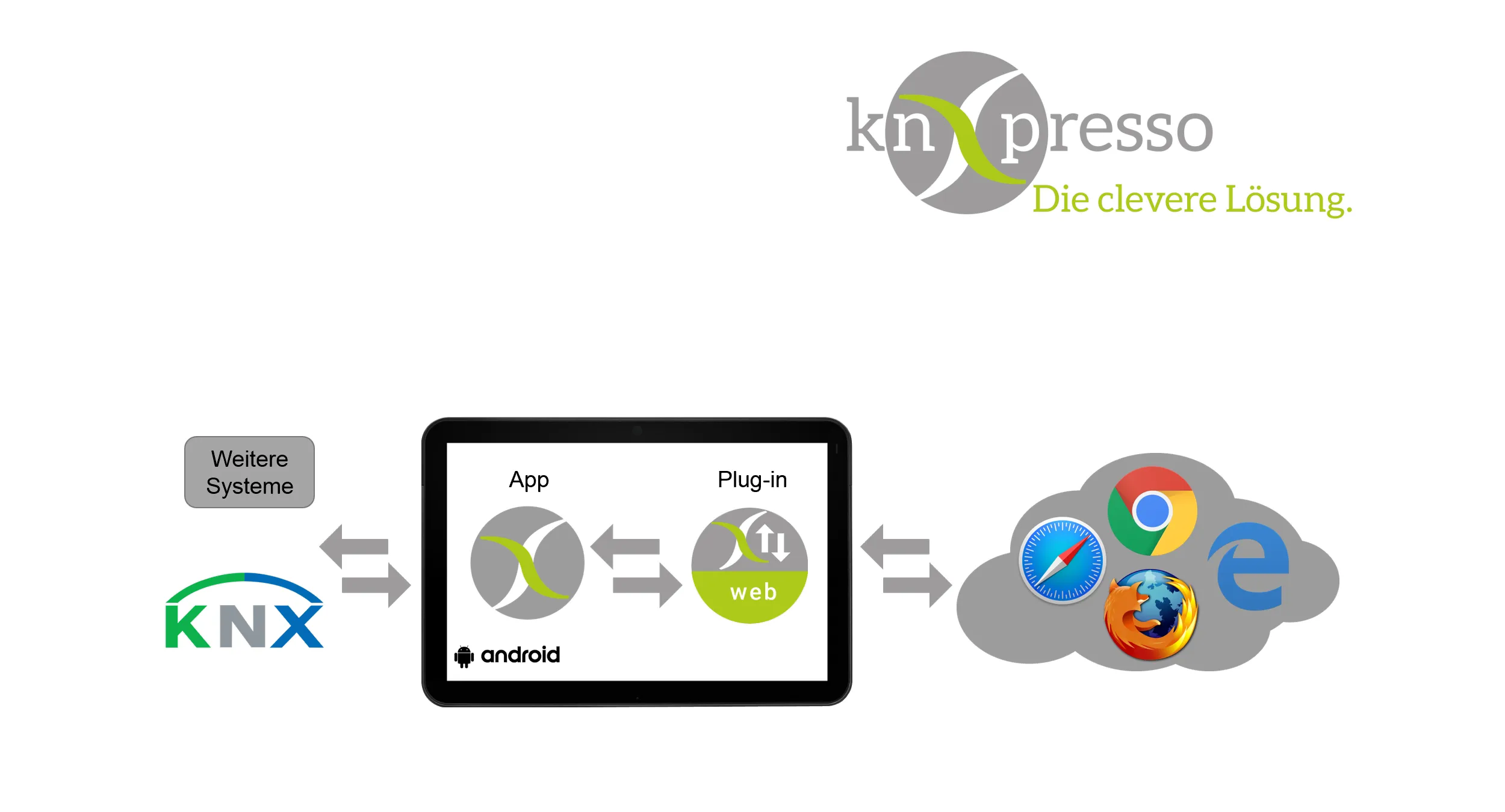 knXpresso Webserver | Indus Appstore | Screenshot