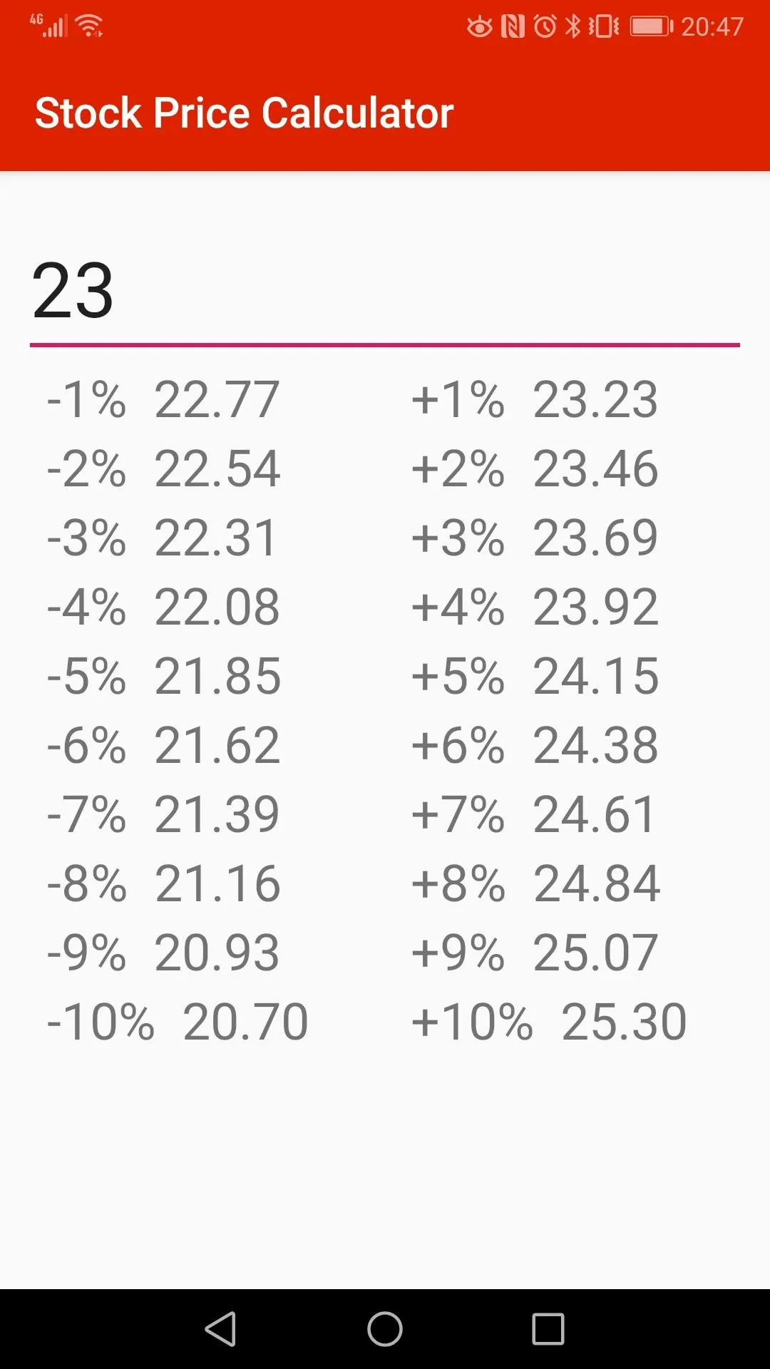 Stock Price Calculator | Indus Appstore | Screenshot