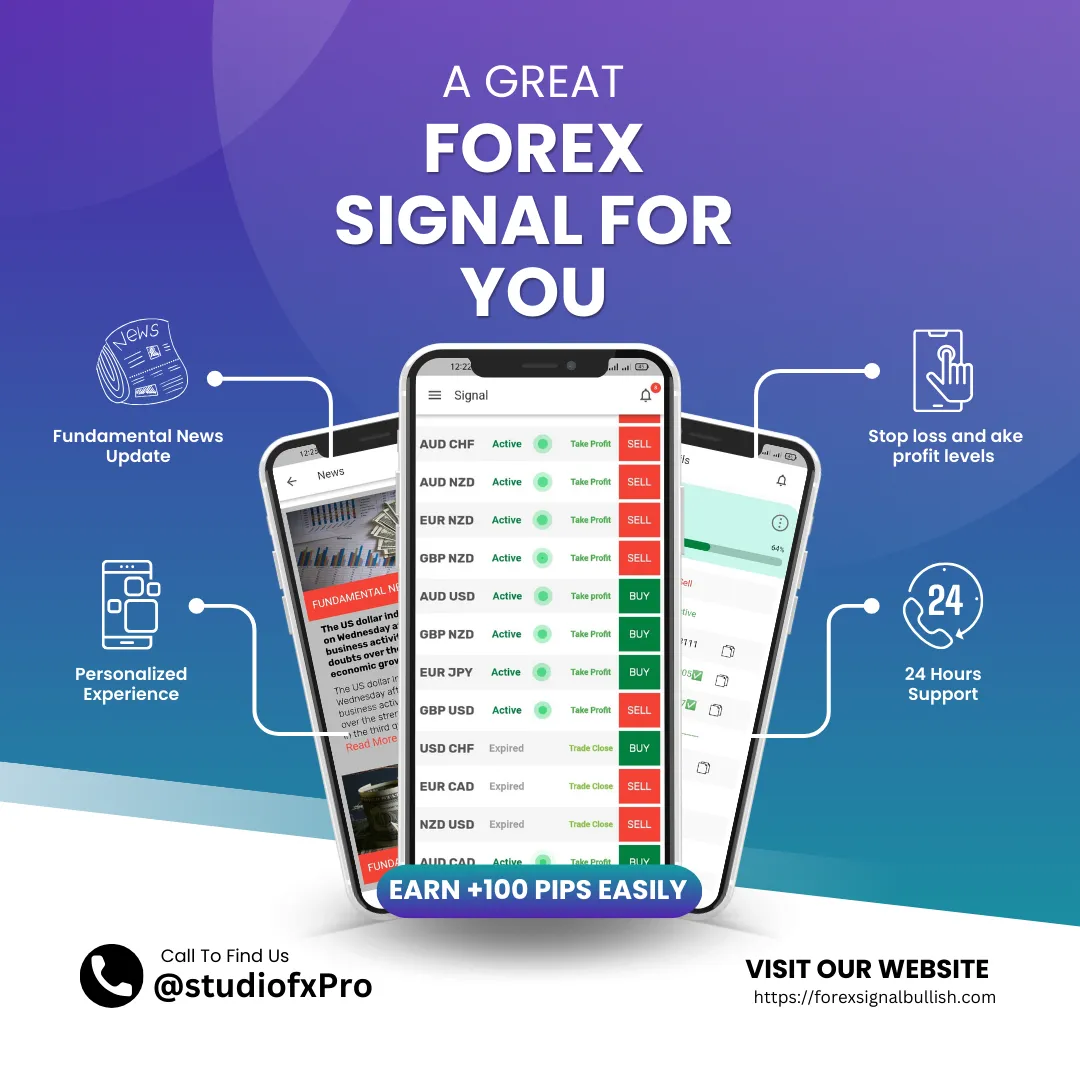 Forex signal bullish | Indus Appstore | Screenshot