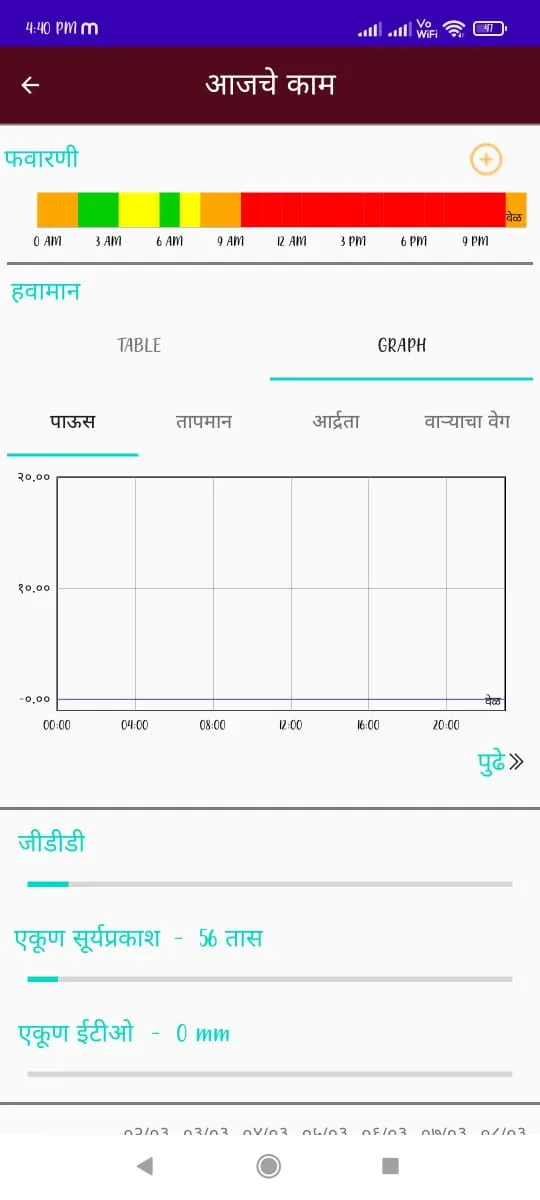 Amidalimb | Indus Appstore | Screenshot