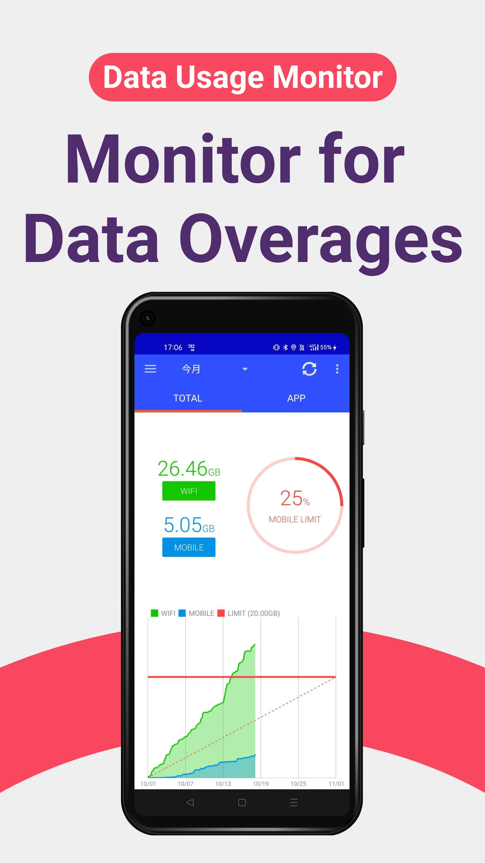 Data Usage Analyzer | Indus Appstore | Screenshot