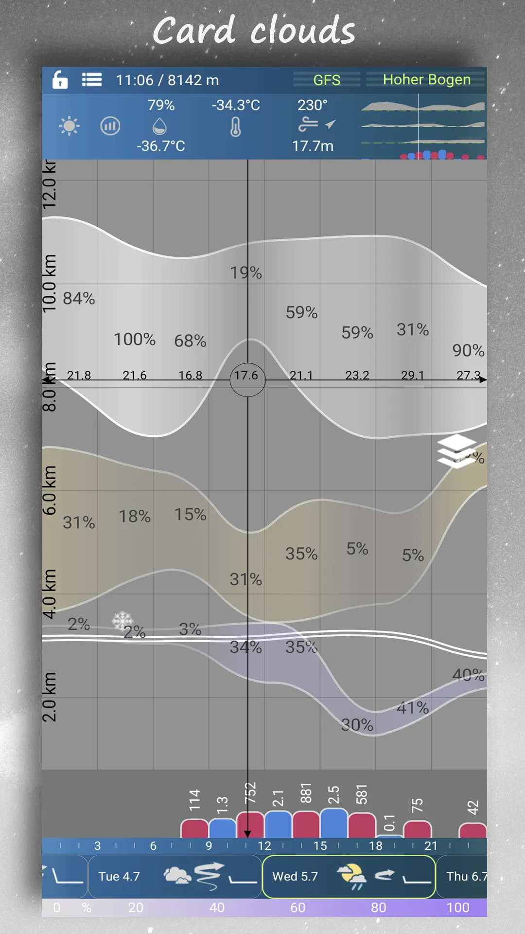 Aero XC : weather for flying | Indus Appstore | Screenshot