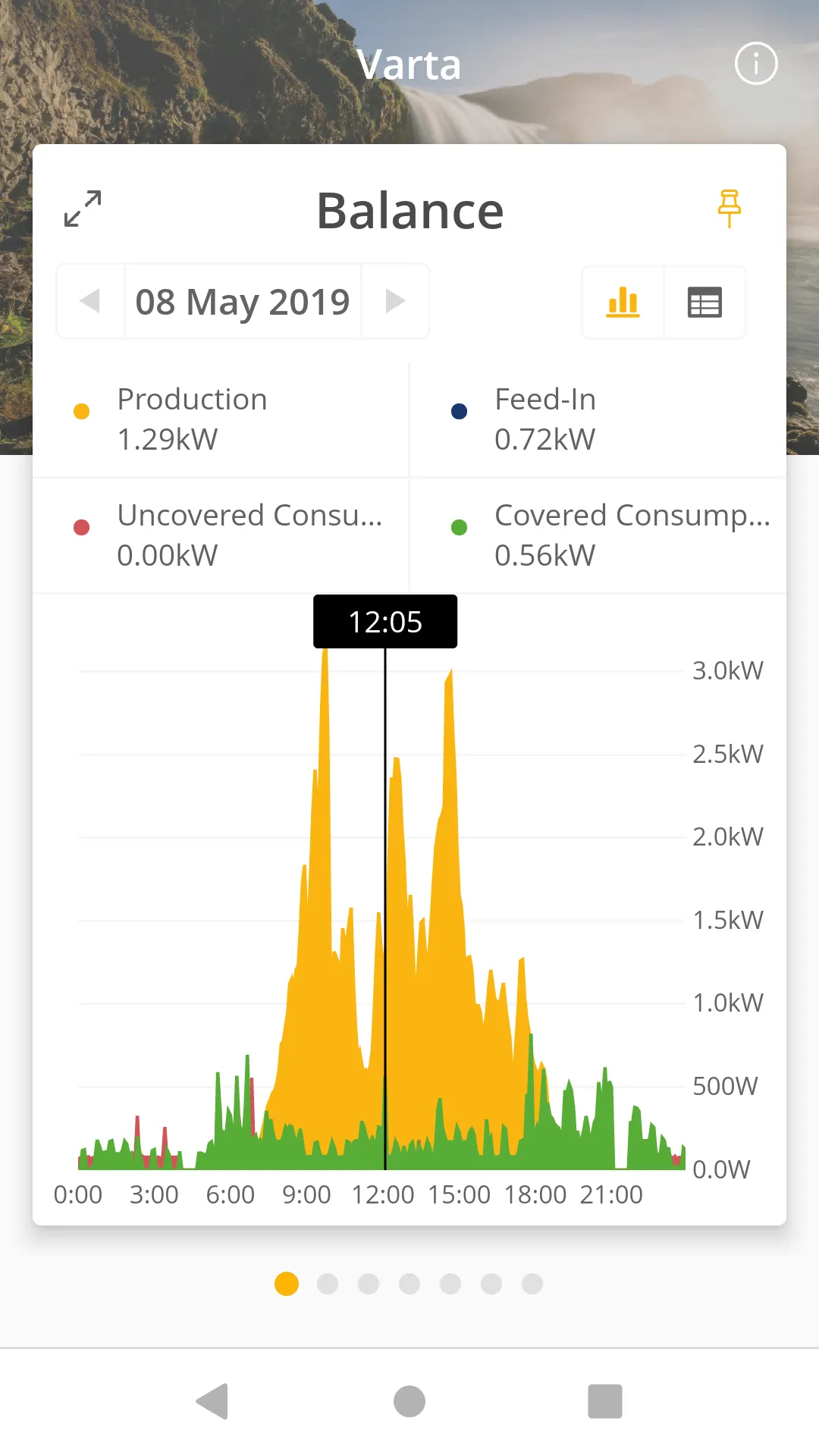 Solar-Log WEB Enerest™ 3 | Indus Appstore | Screenshot