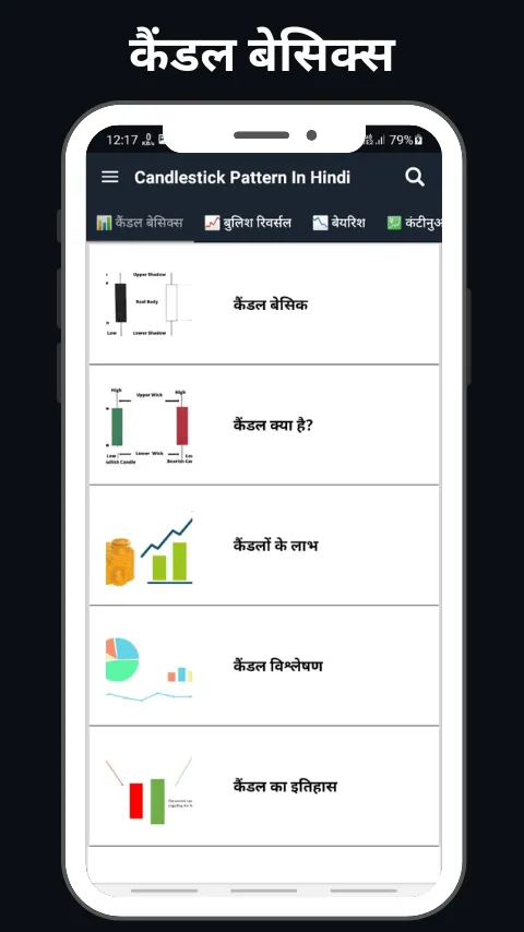 Candlestick Pattern In Hindi | Indus Appstore | Screenshot