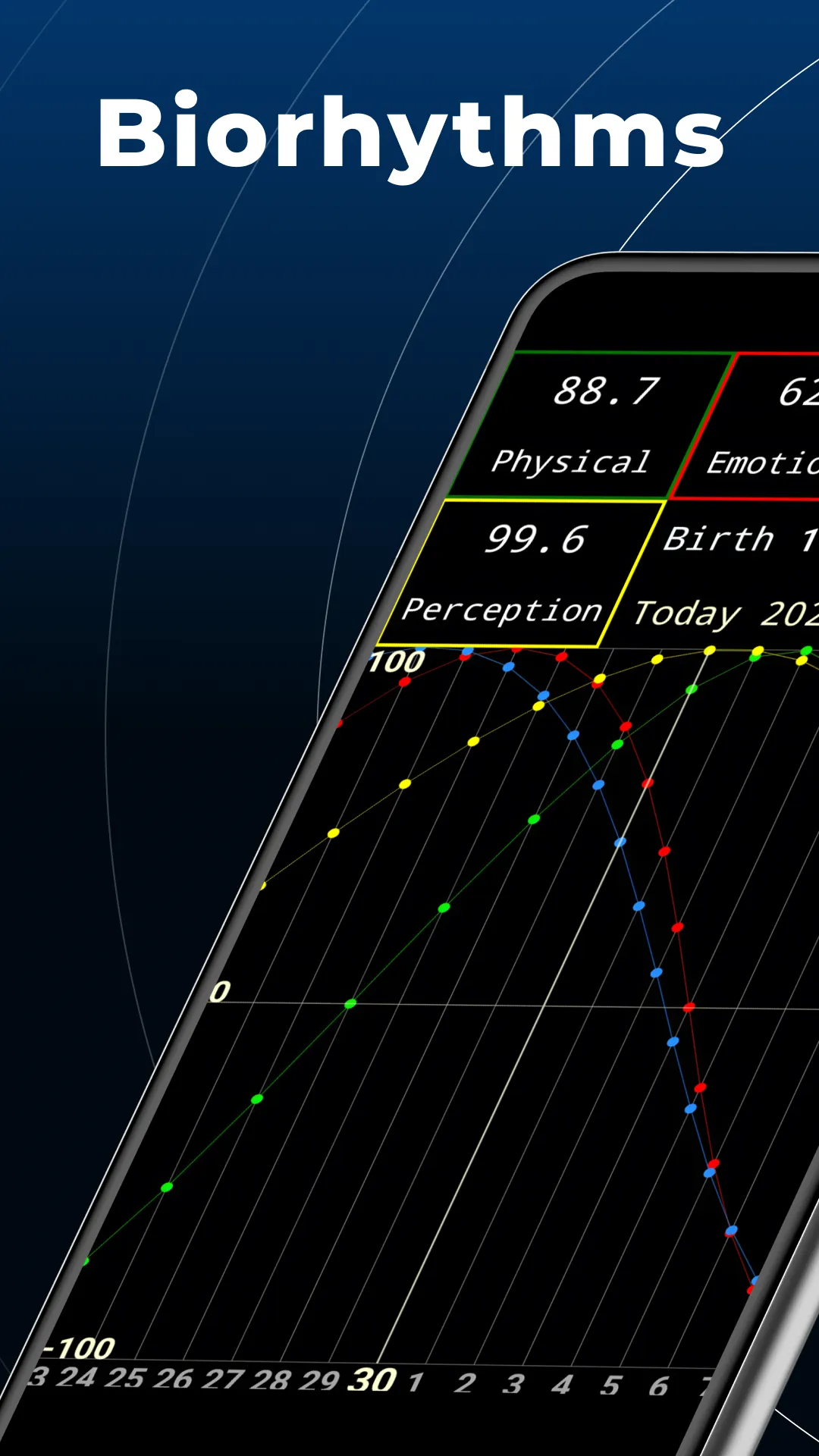 Biorhythms - Biological Cycles | Indus Appstore | Screenshot