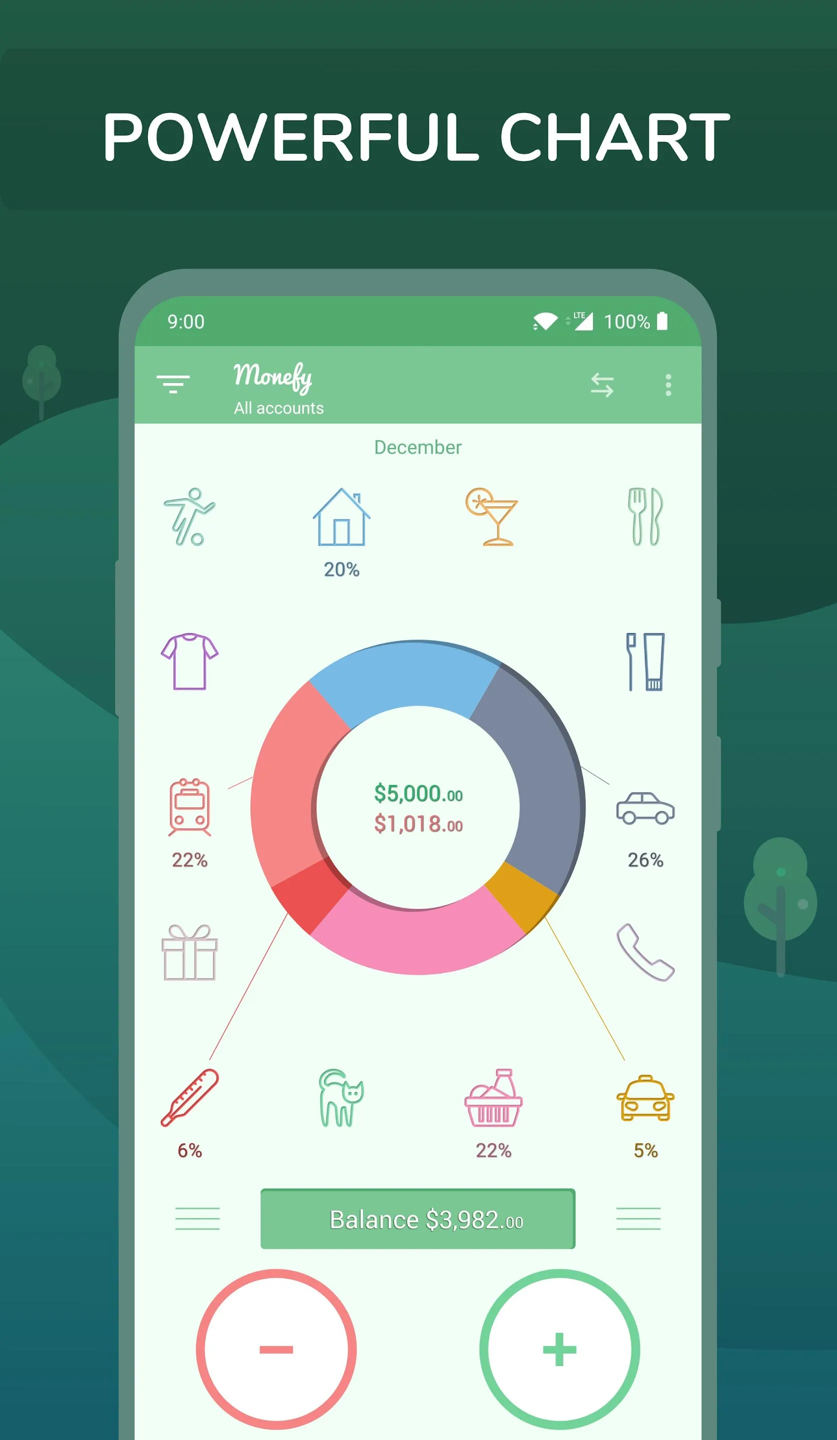 Monefy - Budget & Expenses app | Indus Appstore | Screenshot