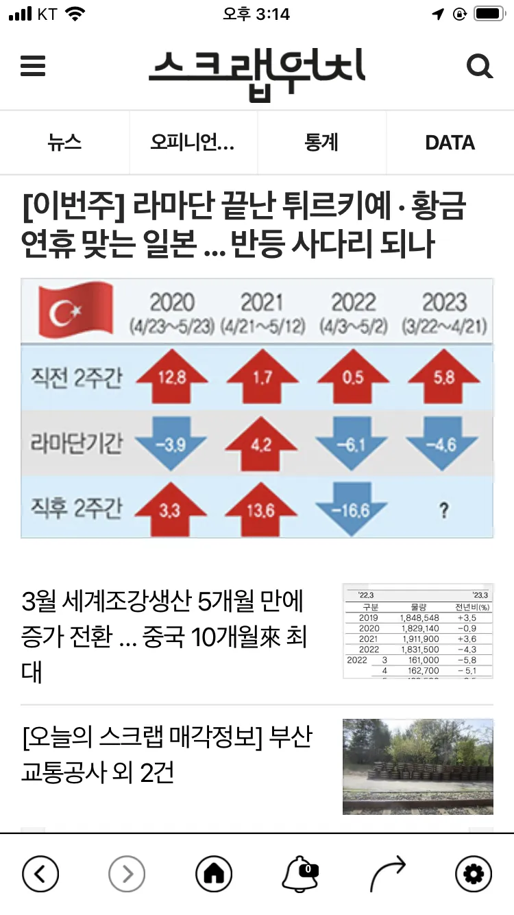 스크랩워치 SCRAPWATCH | Indus Appstore | Screenshot