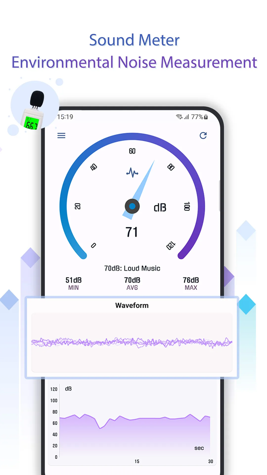 Sound Meter - Decibel Levels | Indus Appstore | Screenshot