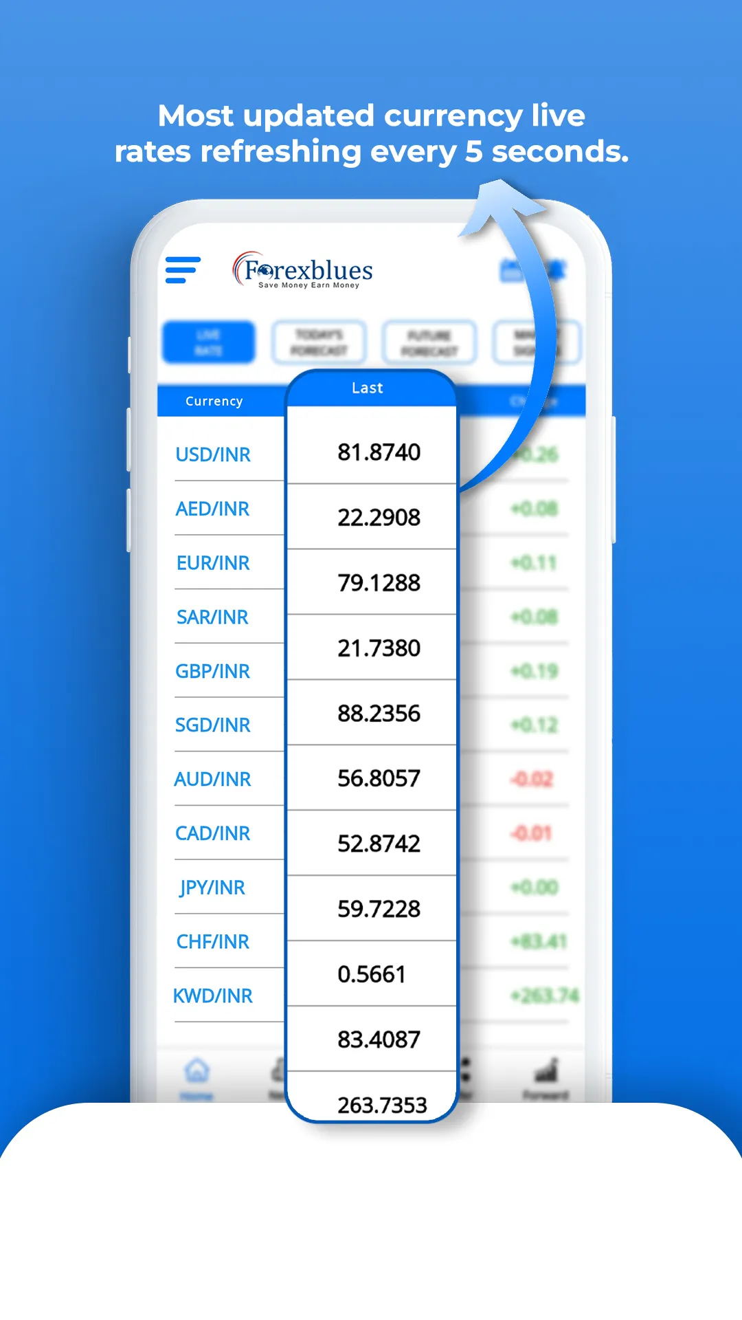 Forexblues - Forex Advisory | Indus Appstore | Screenshot