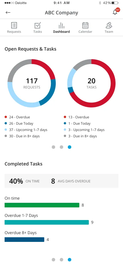 Deloitte Connect Mobile | Indus Appstore | Screenshot