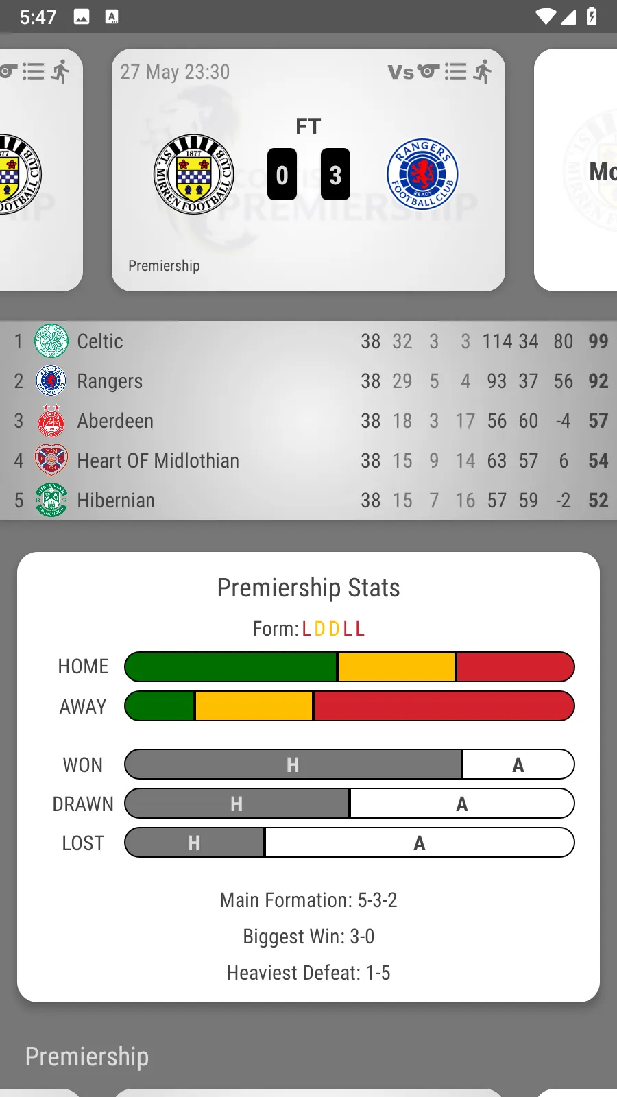 St Mirren Fan App | Indus Appstore | Screenshot