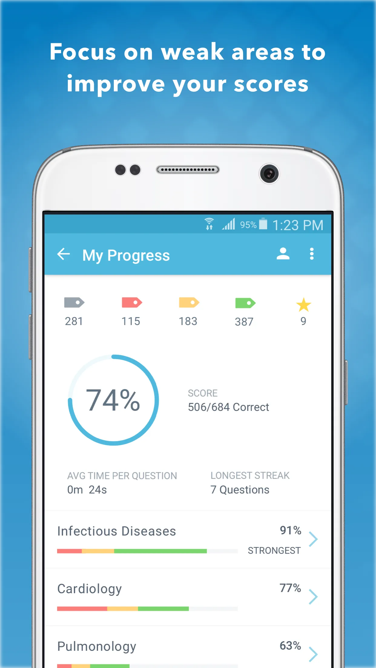 USMLE Internal Medicine Q&A | Indus Appstore | Screenshot