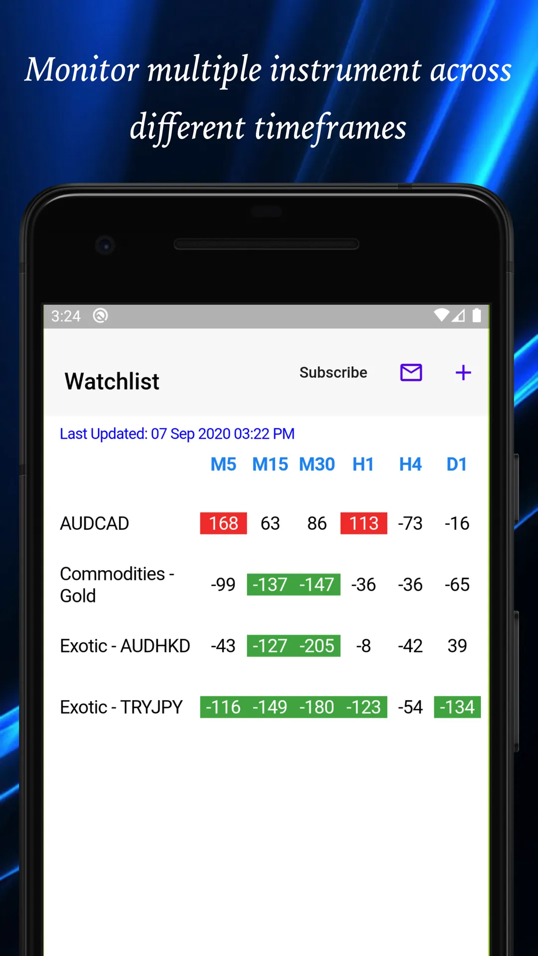 Easy CCI (20) | Indus Appstore | Screenshot