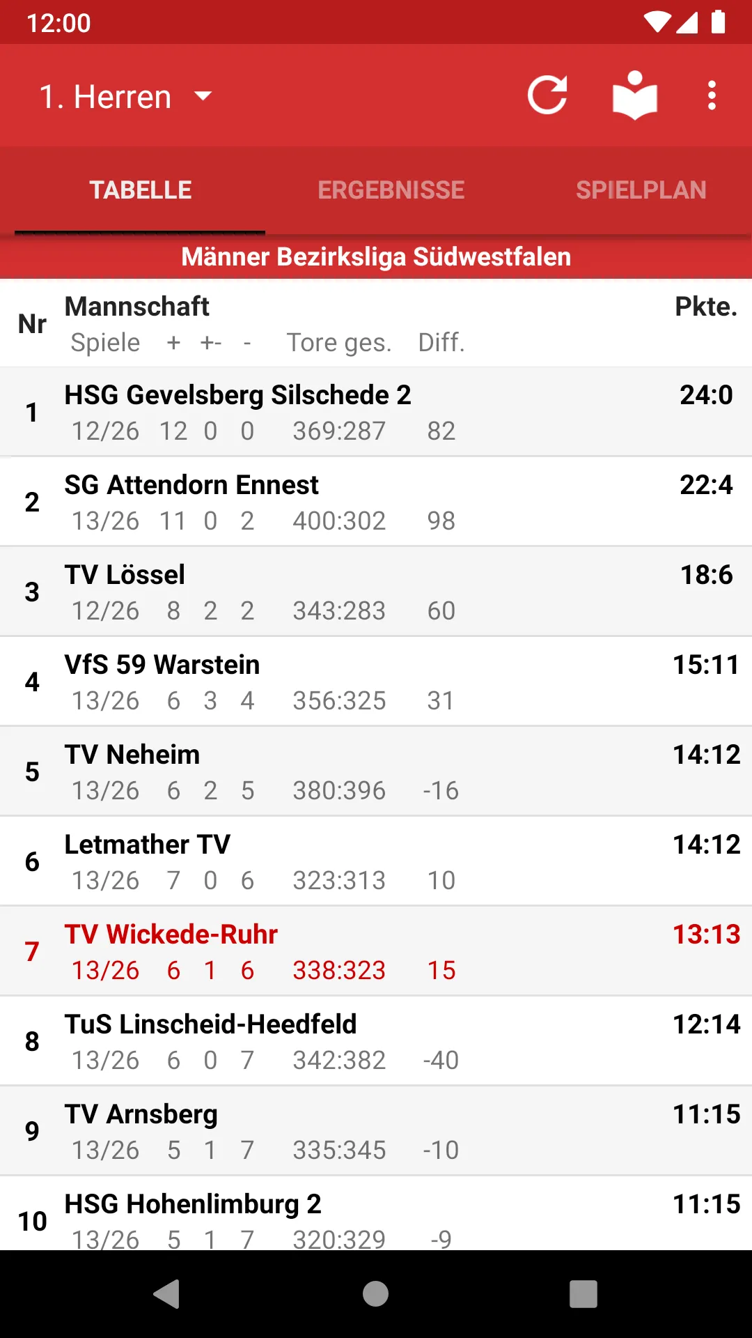 TV Wickede Handball | Indus Appstore | Screenshot