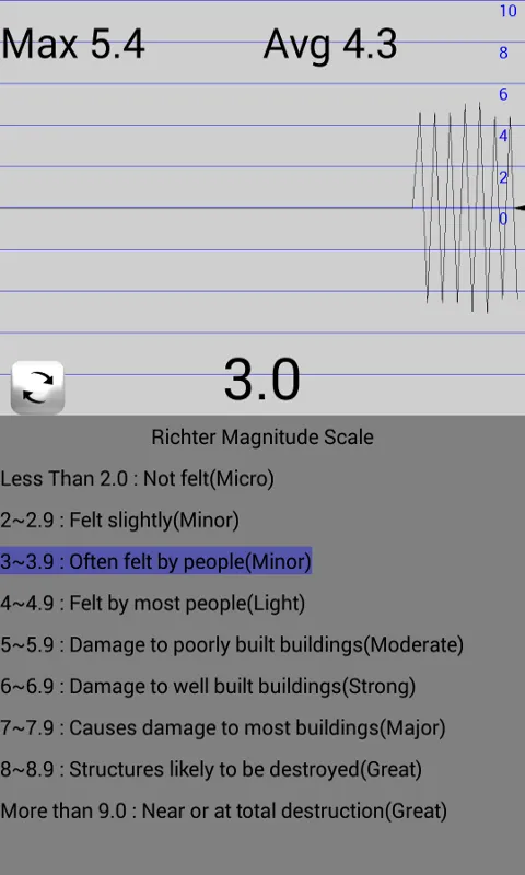 Seismometer | Indus Appstore | Screenshot