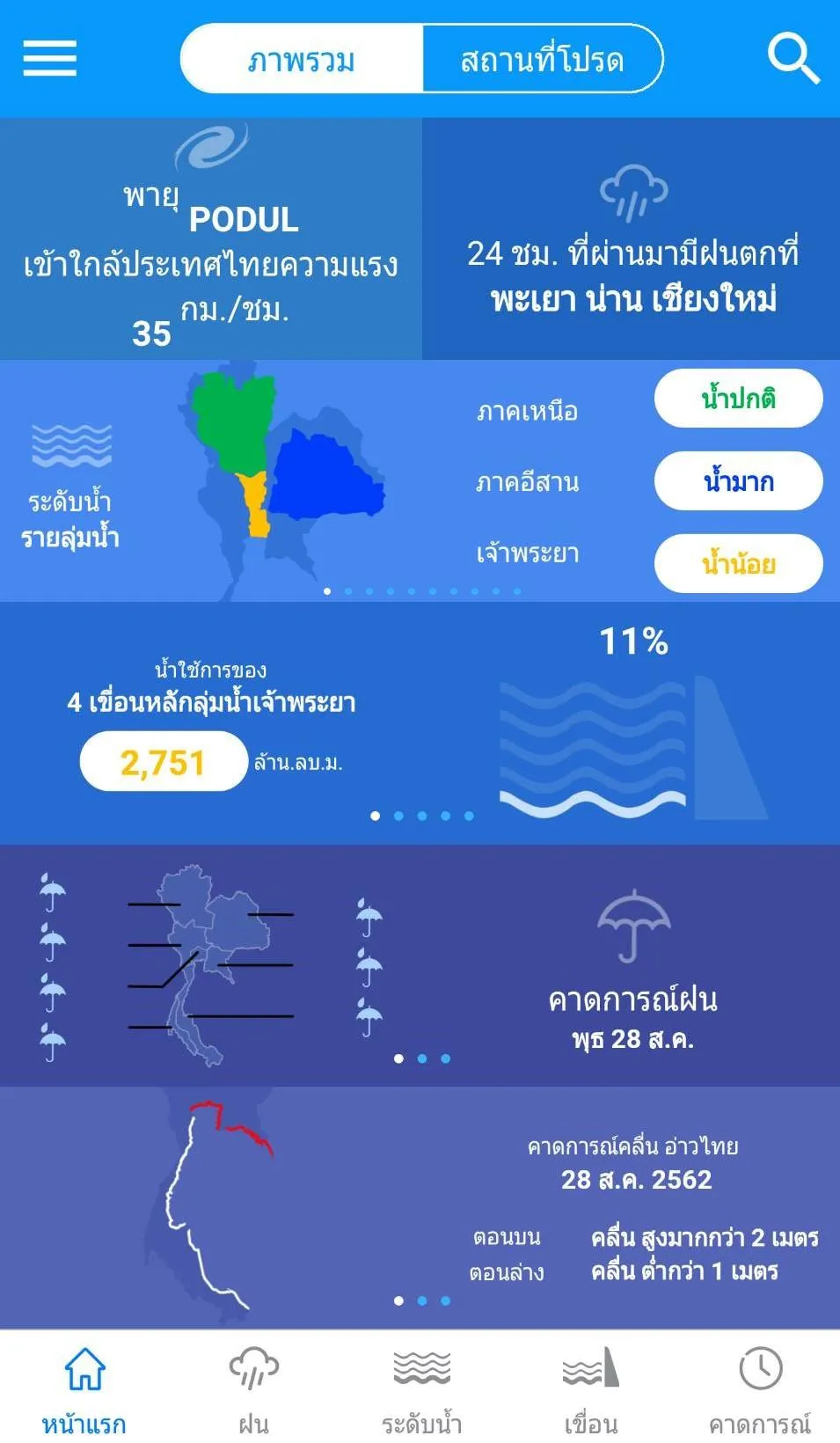 ThaiWater | Indus Appstore | Screenshot