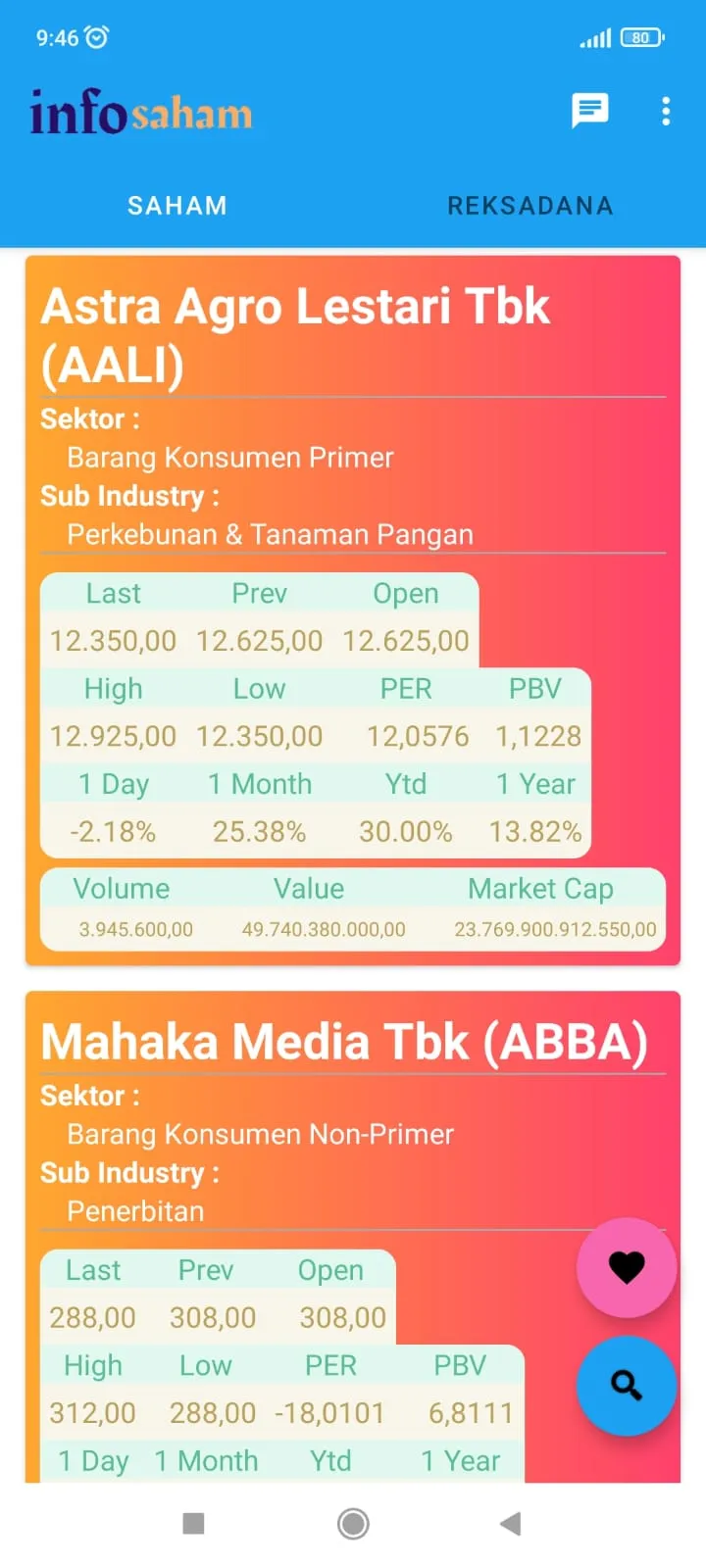 Info Saham | Indus Appstore | Screenshot