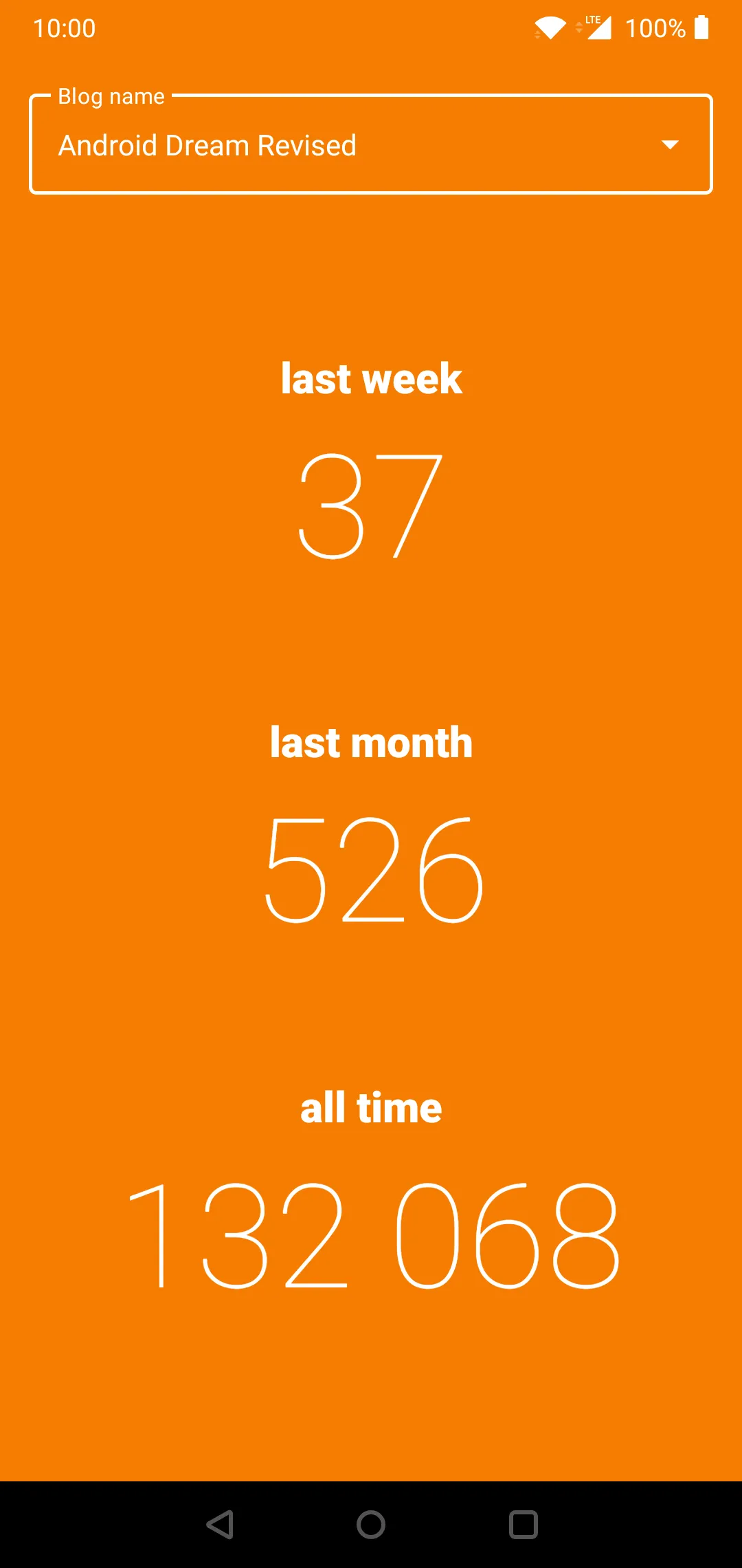 Blog Stats | Indus Appstore | Screenshot