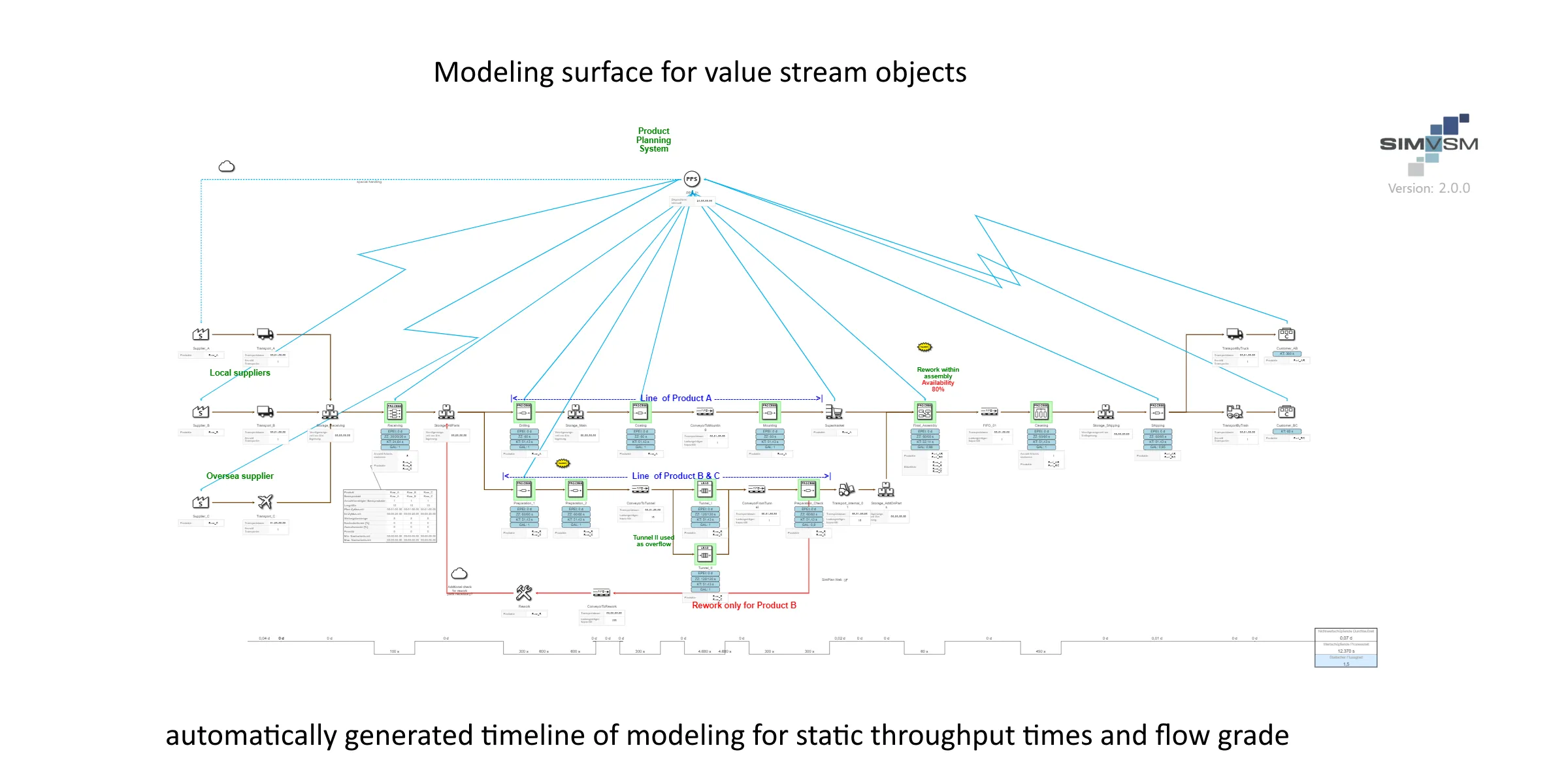 SimVSM | Indus Appstore | Screenshot