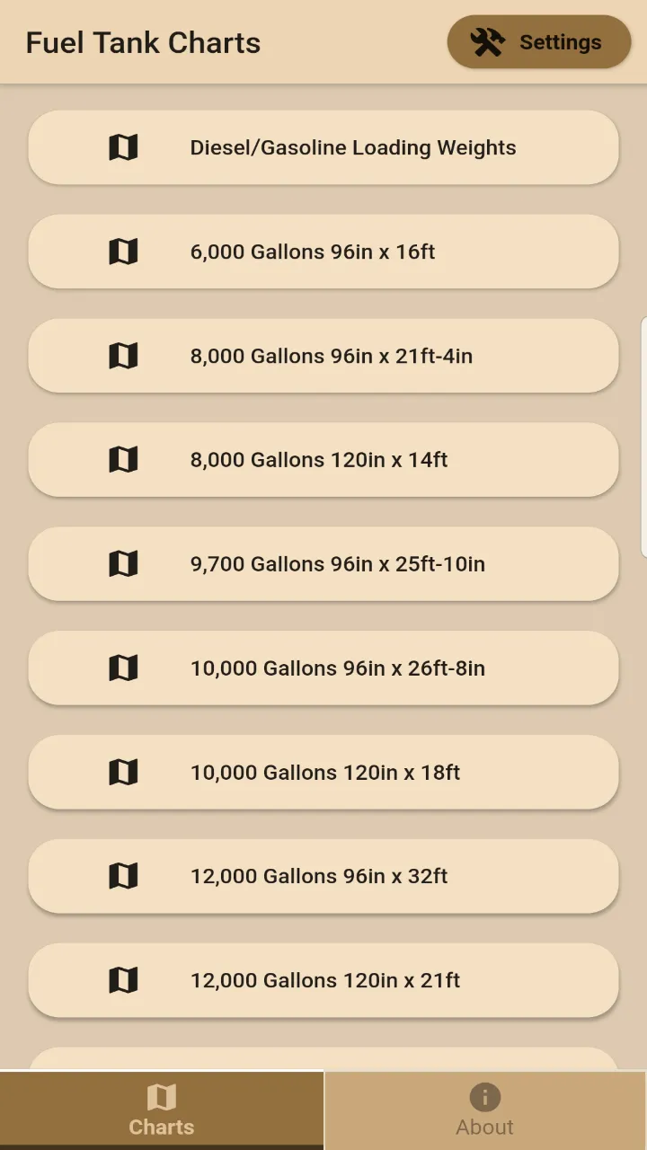 Fuel Tank Charts | Indus Appstore | Screenshot