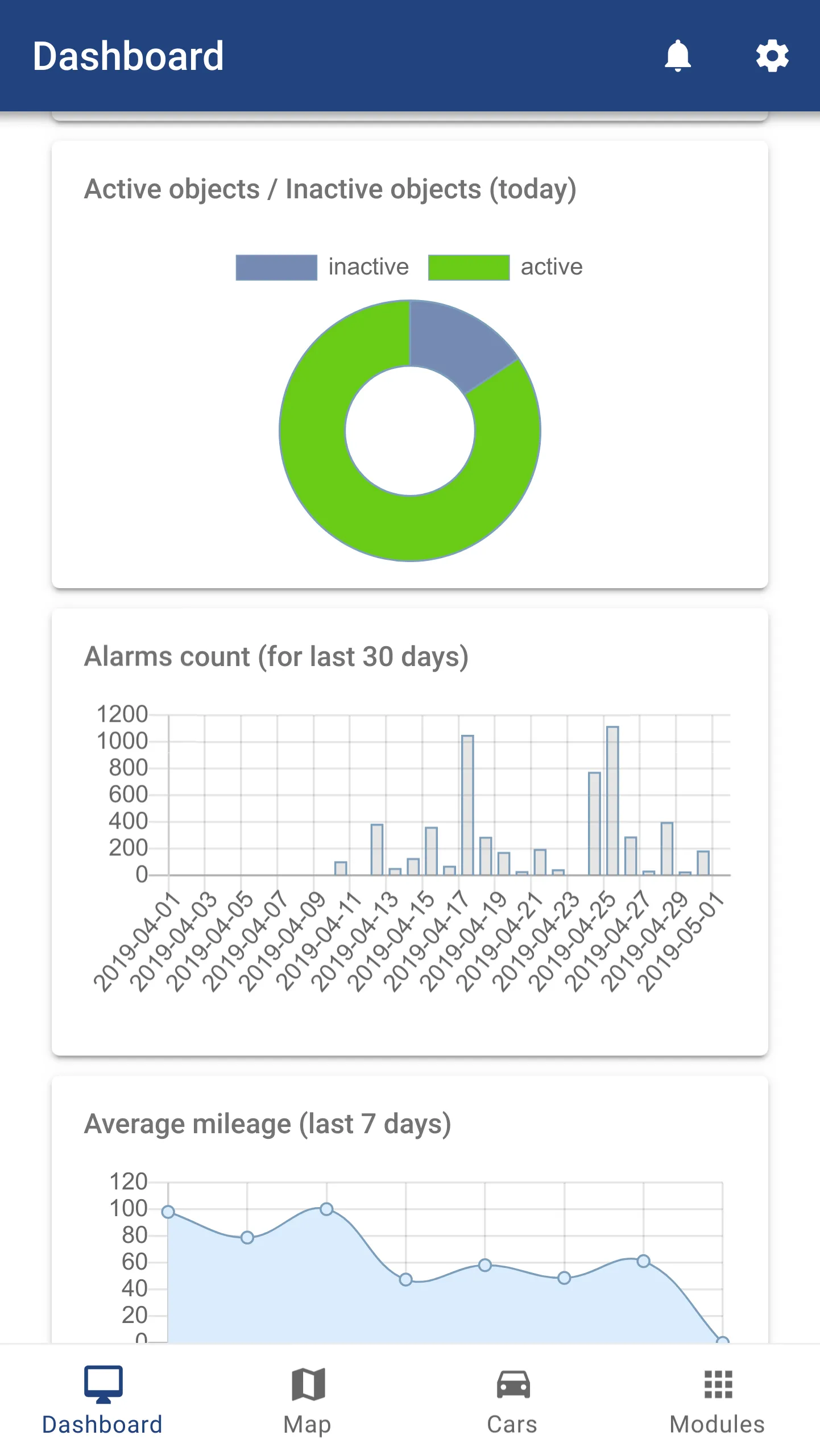 IoT Flux | Indus Appstore | Screenshot