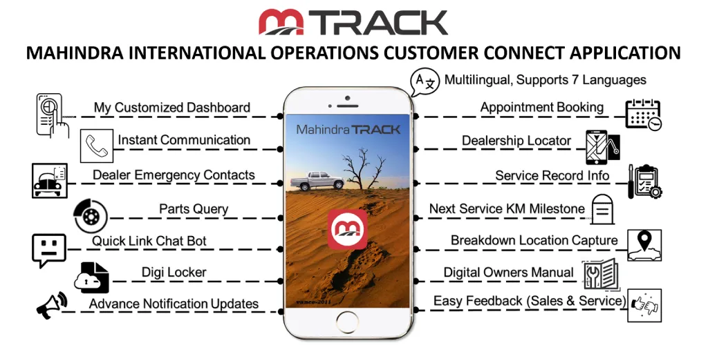 Mahindra Track | Indus Appstore | Screenshot