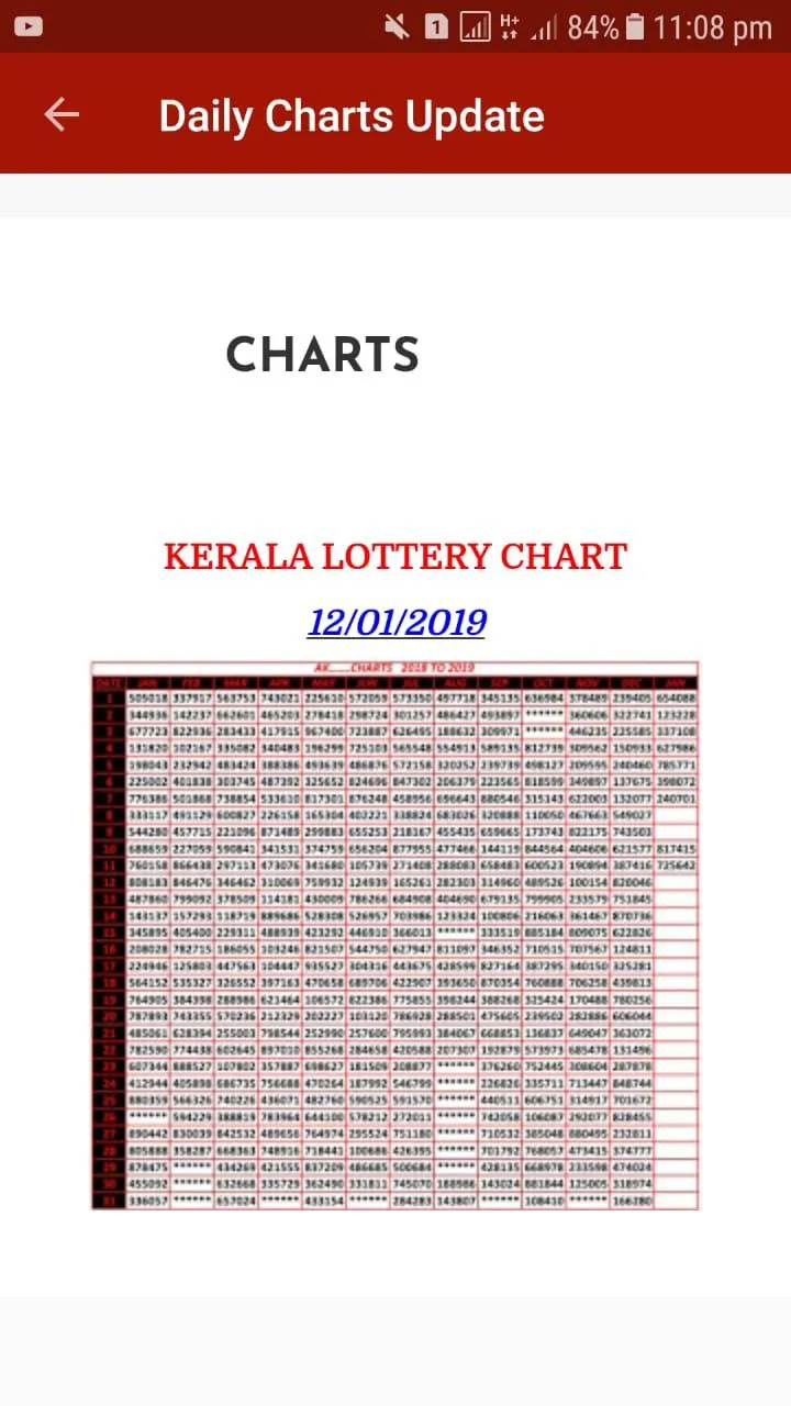 Kerala Lottery Result & Guess | Indus Appstore | Screenshot