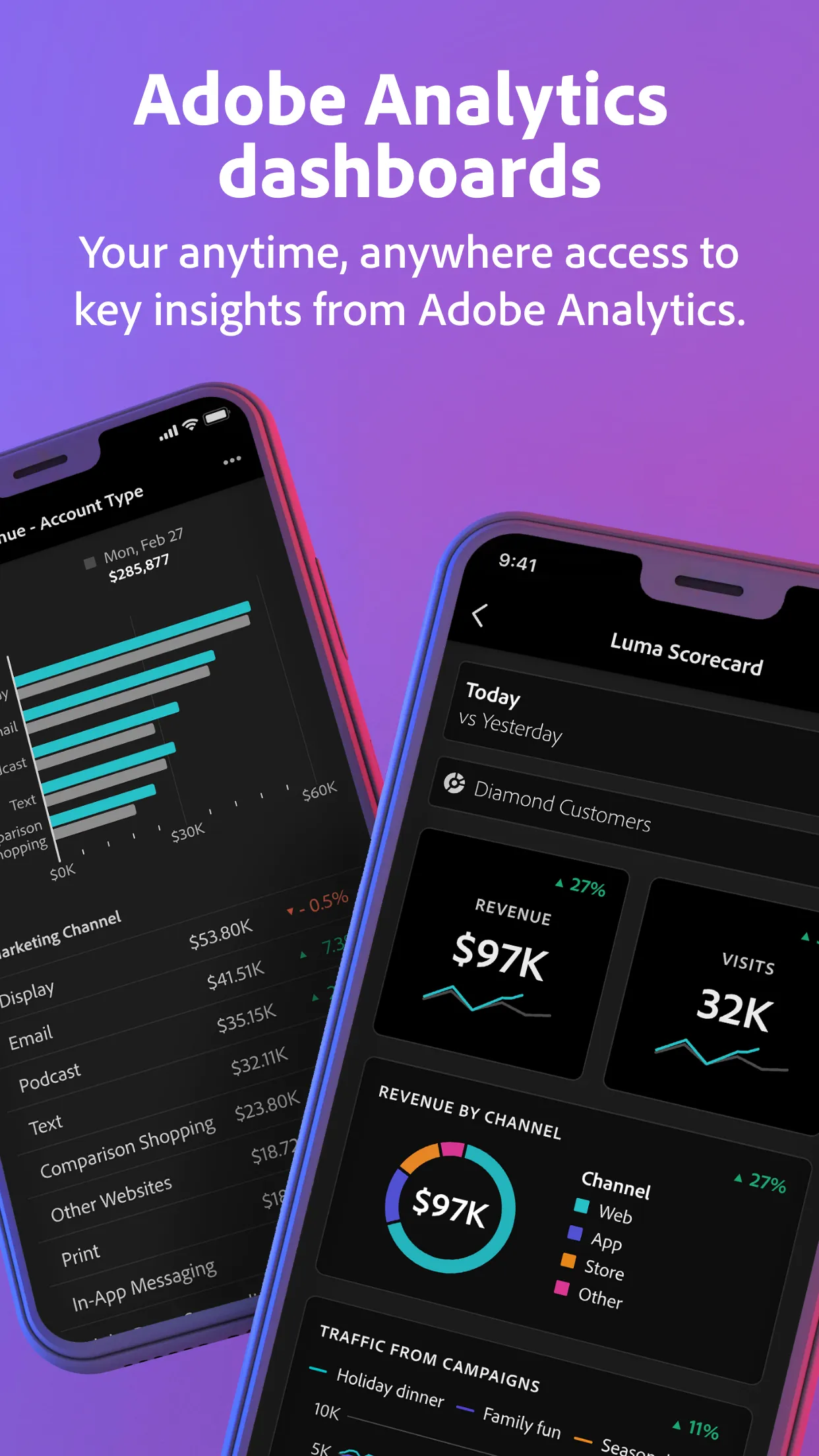 Adobe Analytics dashboards | Indus Appstore | Screenshot