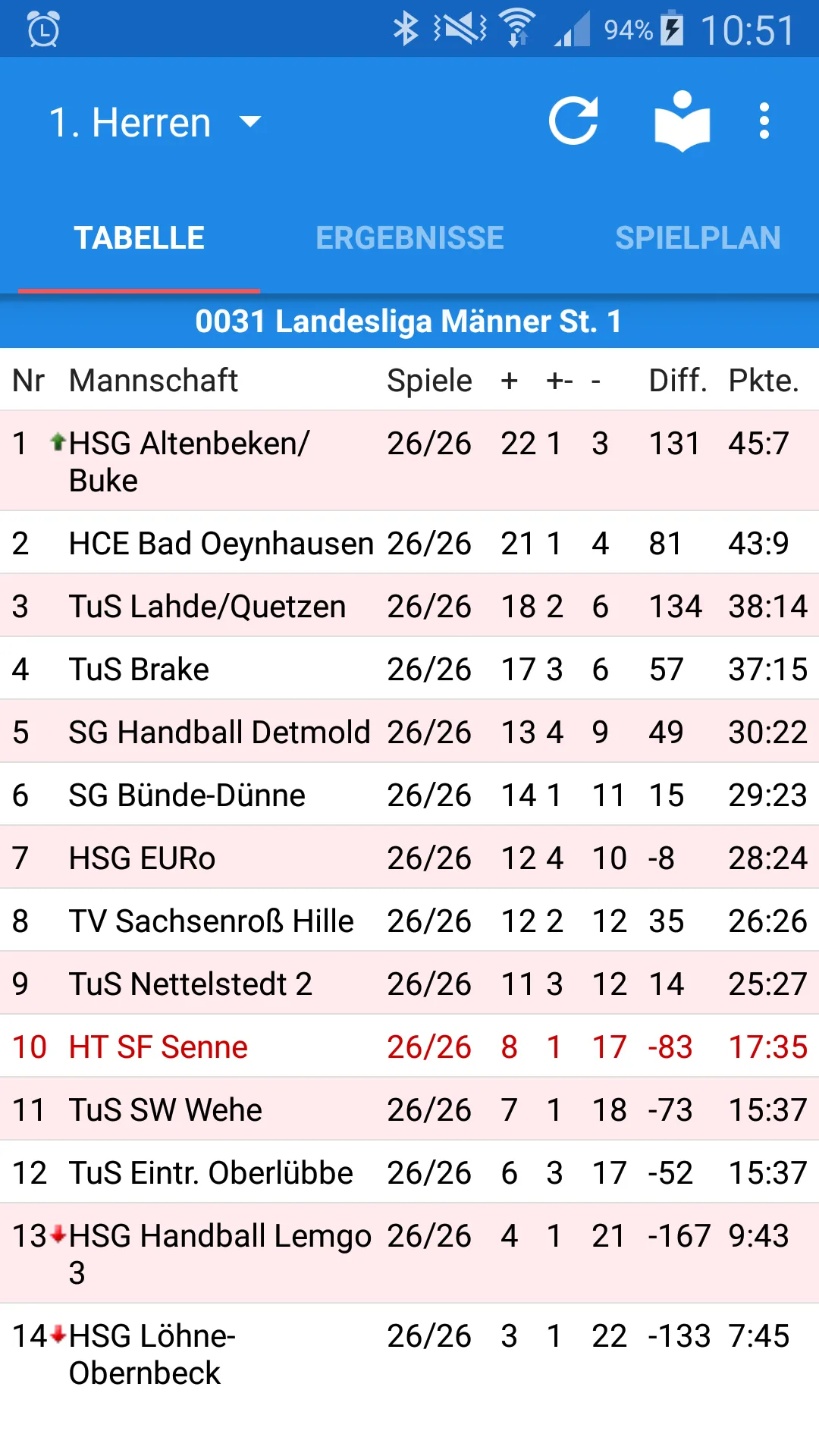 HT Sportfreunde Senne | Indus Appstore | Screenshot