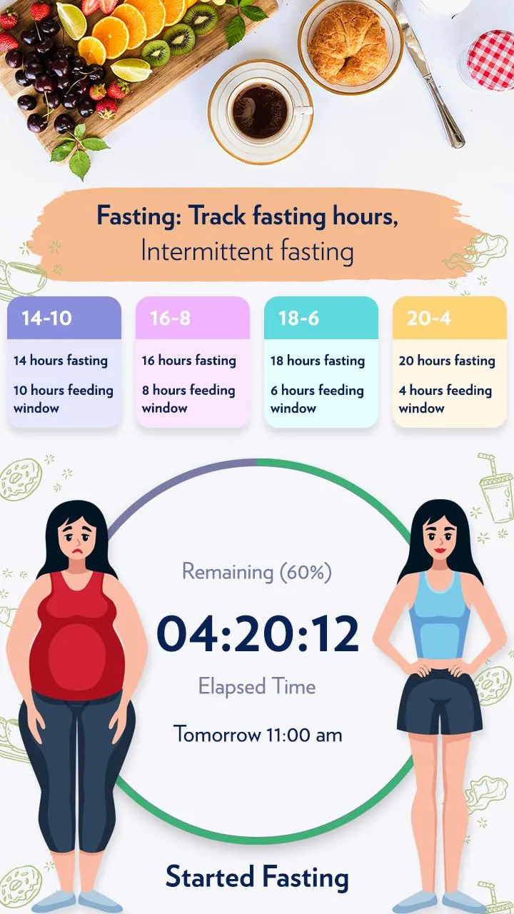 Fasting: Track fasting hours,  | Indus Appstore | Screenshot