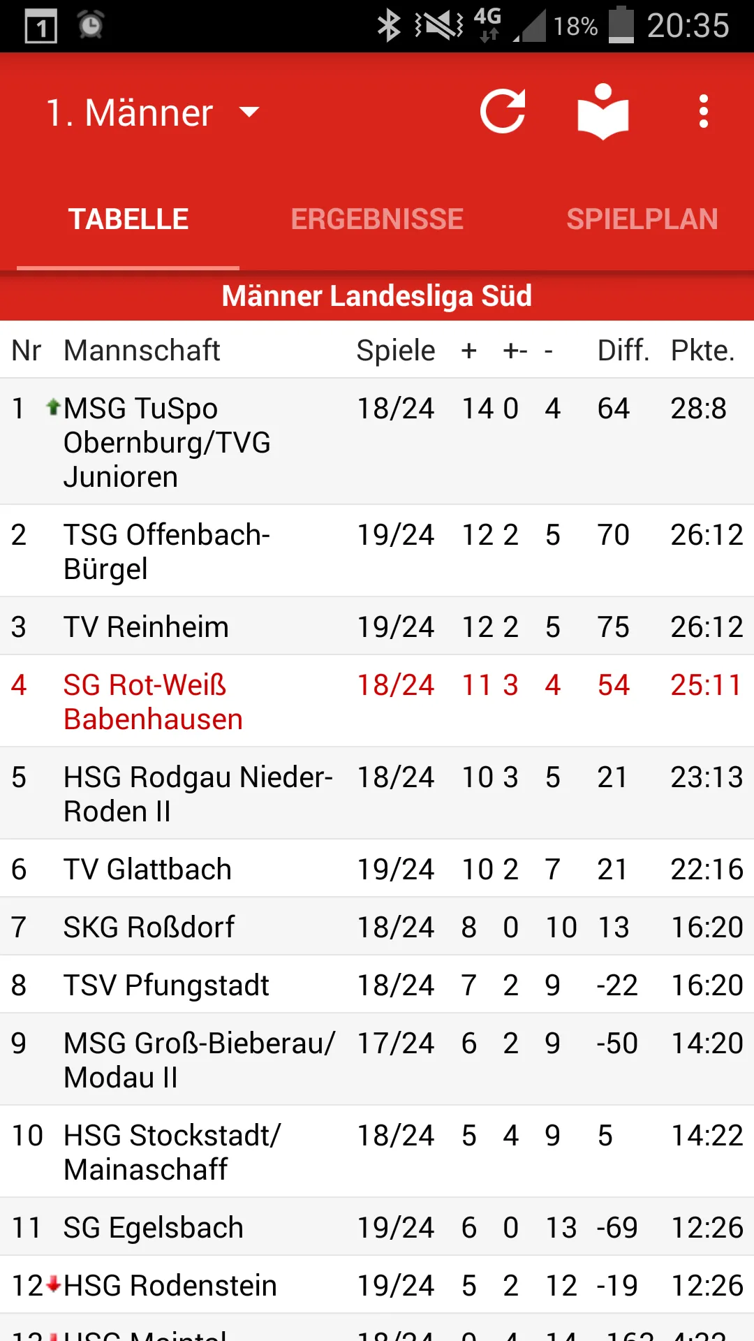 SG Rot-Weiss Babenhausen | Indus Appstore | Screenshot