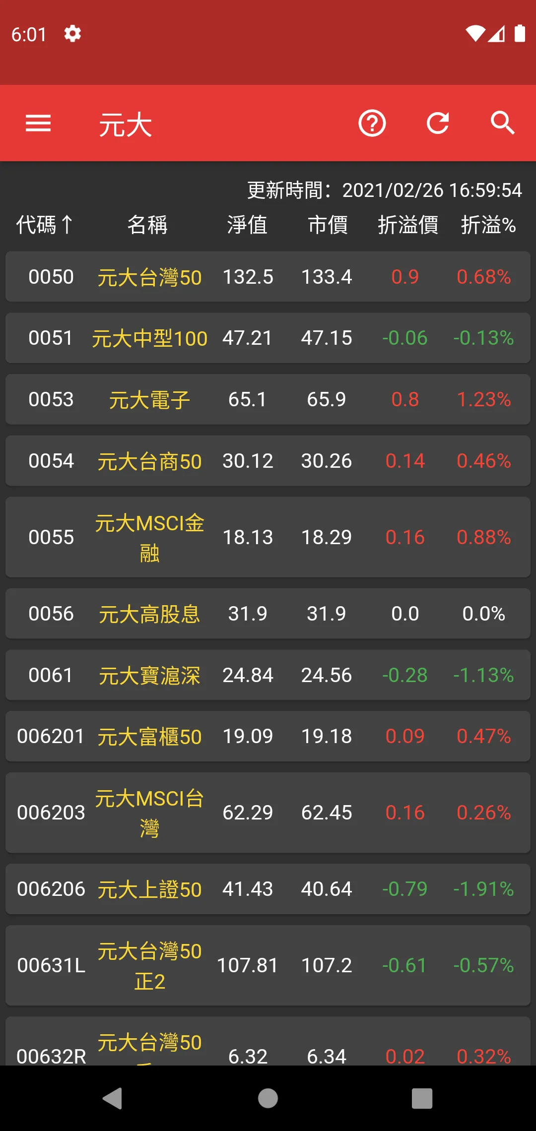 台股ETF折溢價查詢 | Indus Appstore | Screenshot