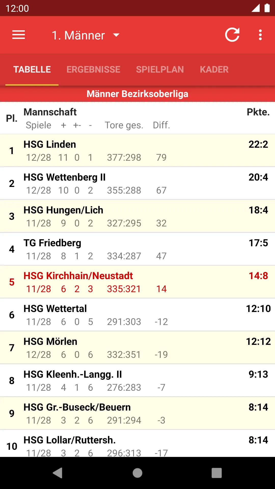 HSG Kirchhain/Neustadt | Indus Appstore | Screenshot