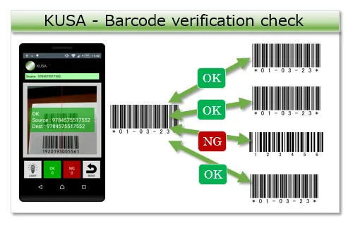 KUSA - Barcode check | Indus Appstore | Screenshot