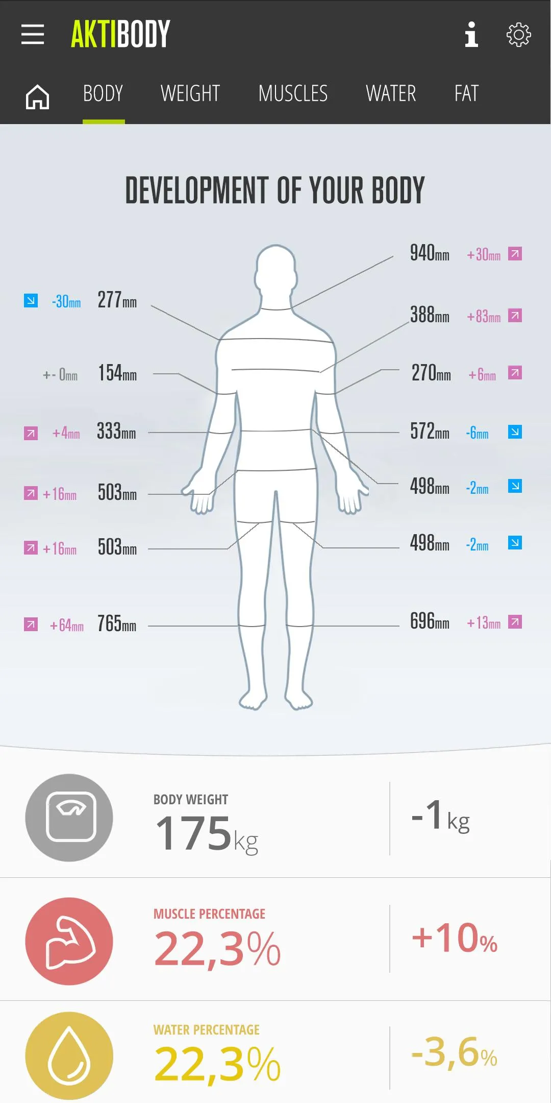 Body & Weight Tracker aktiBody | Indus Appstore | Screenshot