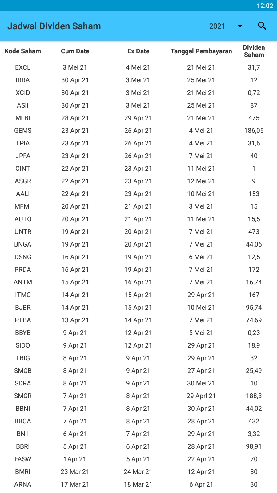 Jadwal Dividen Saham 2024 | Indus Appstore | Screenshot