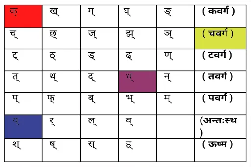 Learn Sanskrit | Indus Appstore | Screenshot