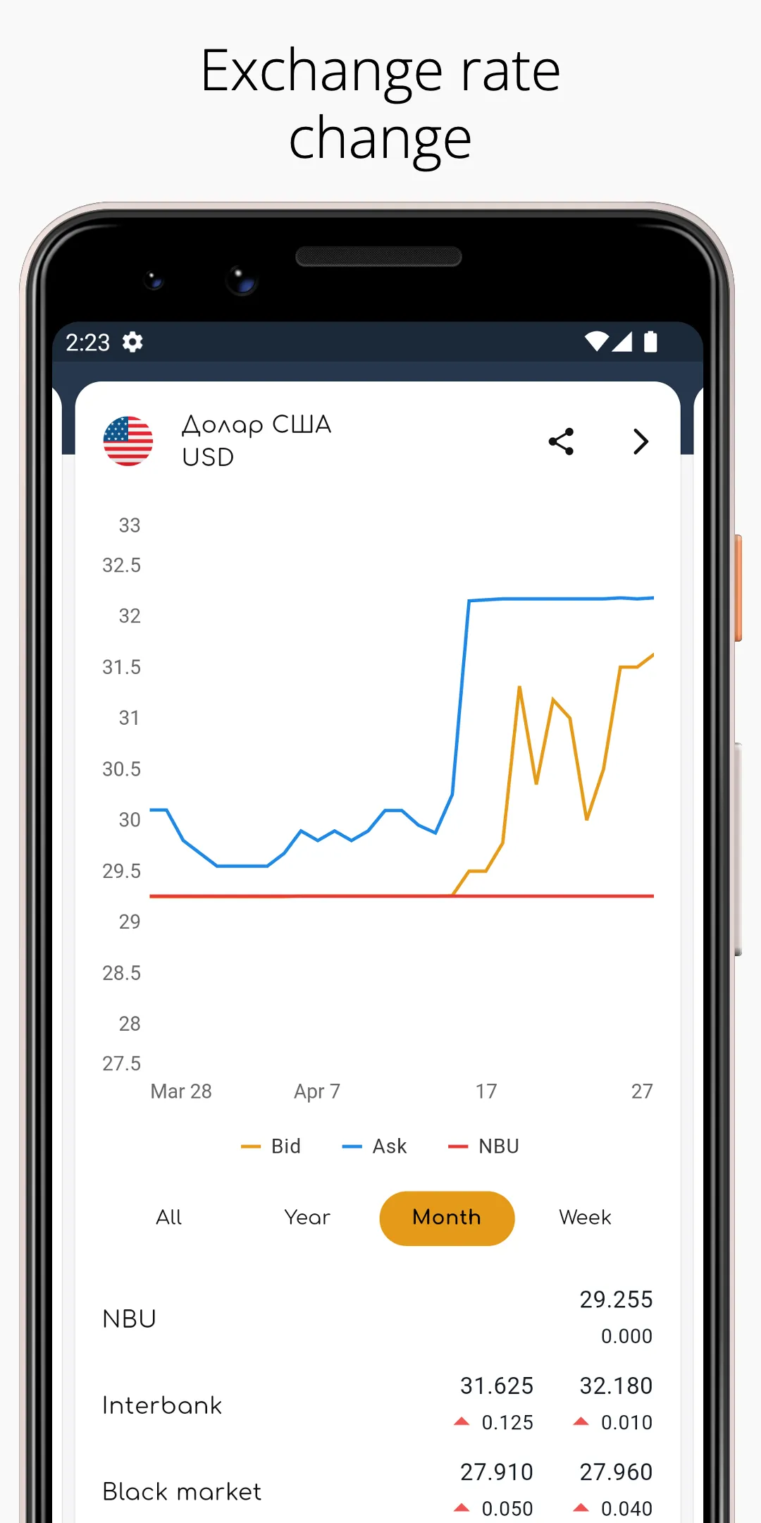 Hryvnia - Rates & Converter | Indus Appstore | Screenshot