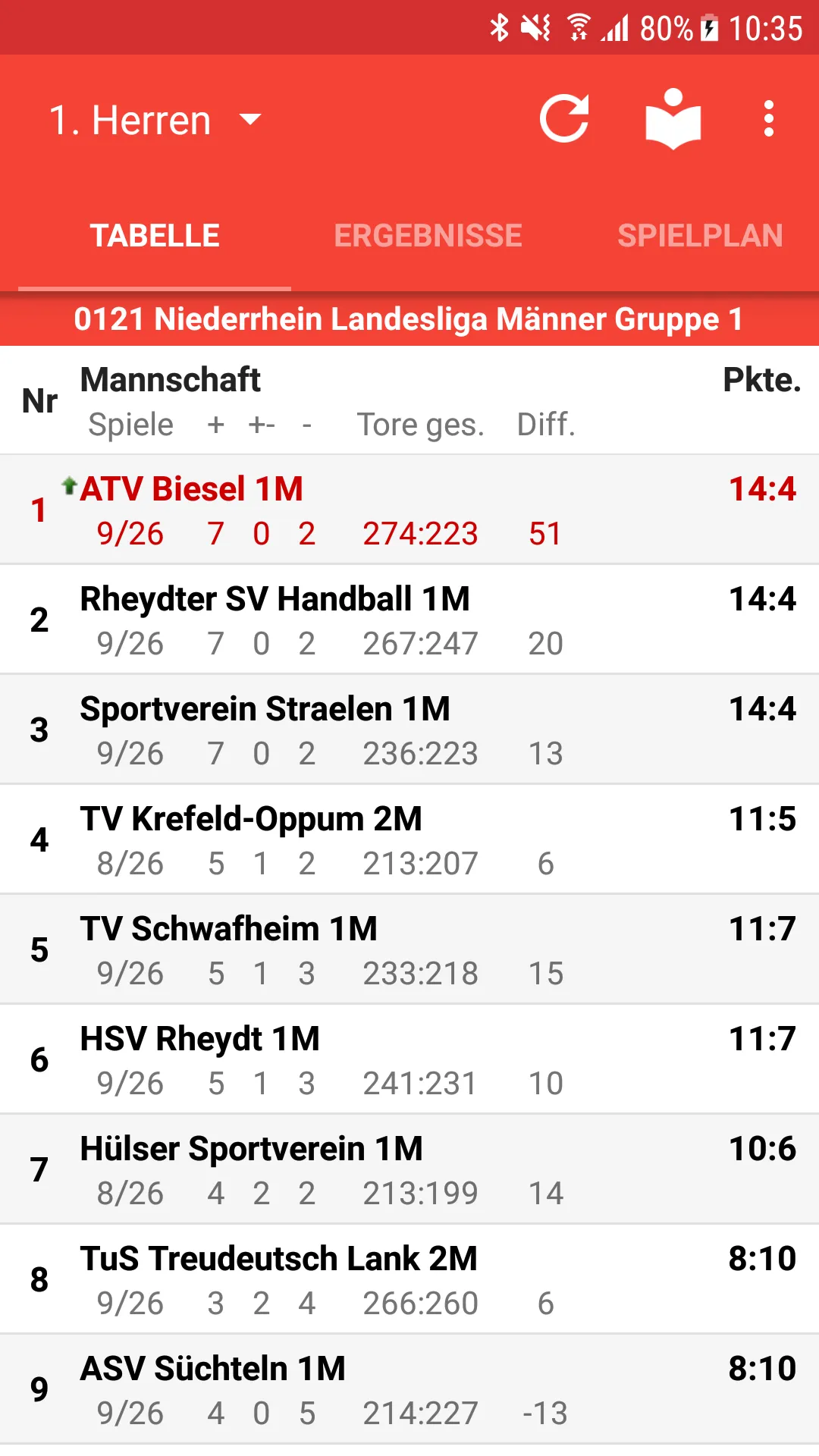 ATV Biesel | Indus Appstore | Screenshot