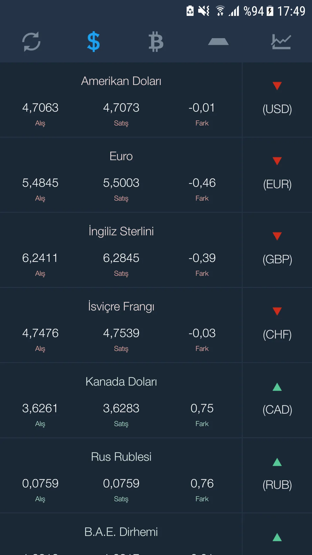 Döviz Kurları (Anlık) | Indus Appstore | Screenshot