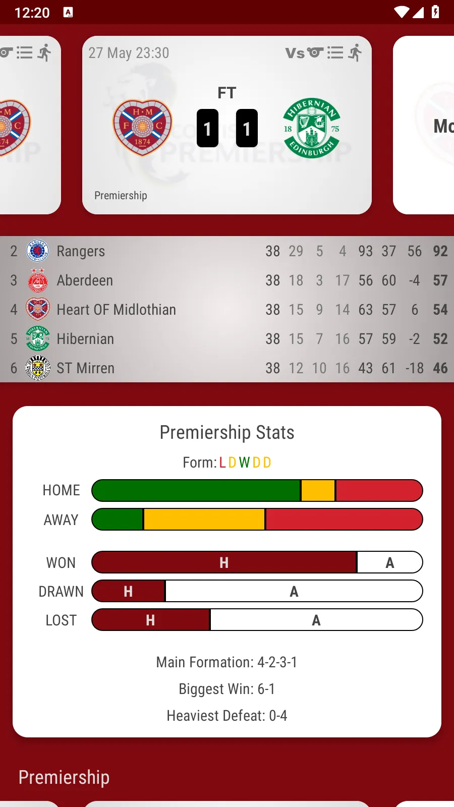 Heart of Midlothian Fan App | Indus Appstore | Screenshot