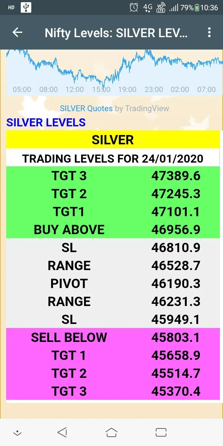 nifty 50 levels | Indus Appstore | Screenshot