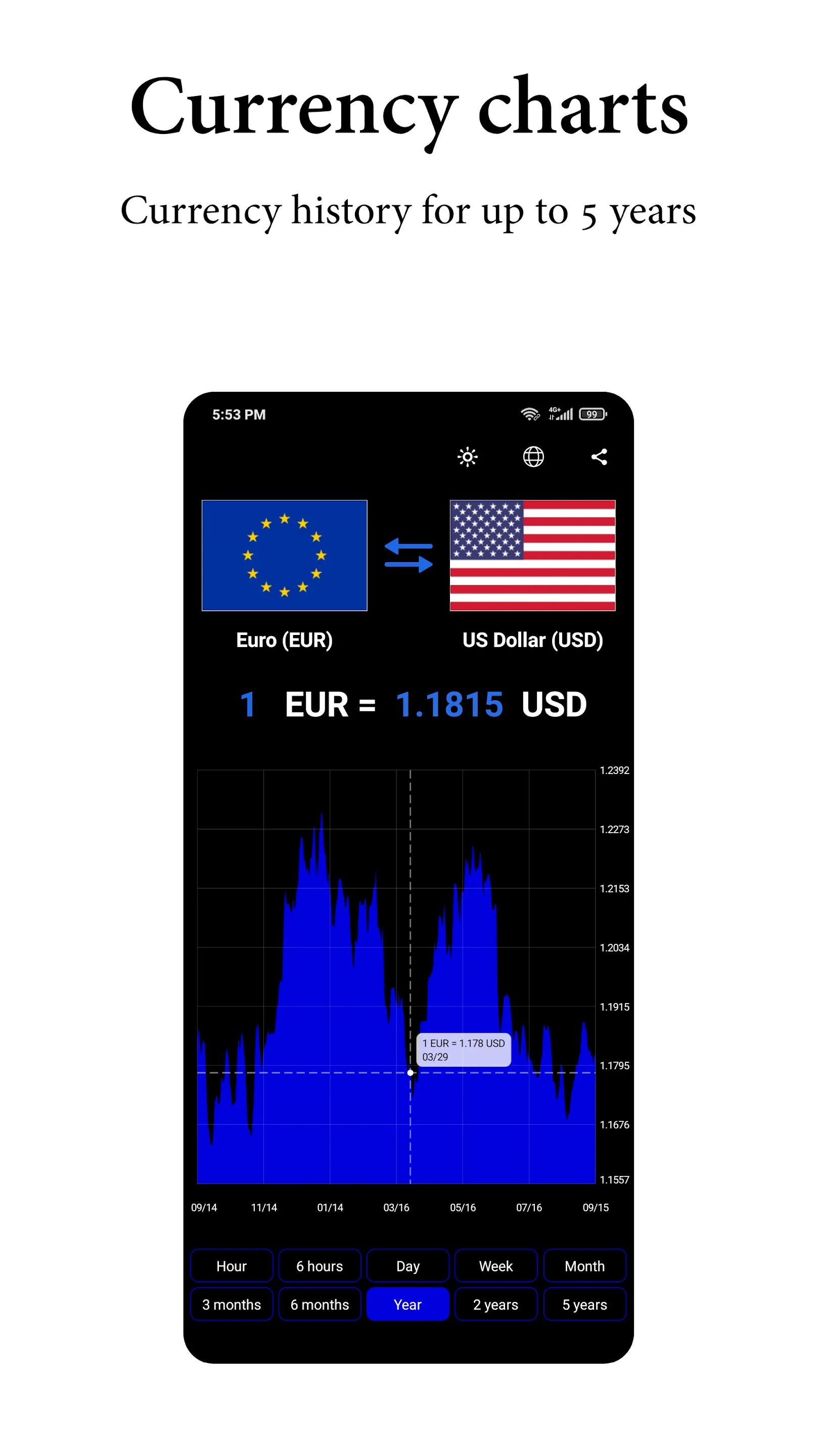 World currency exchange rates | Indus Appstore | Screenshot