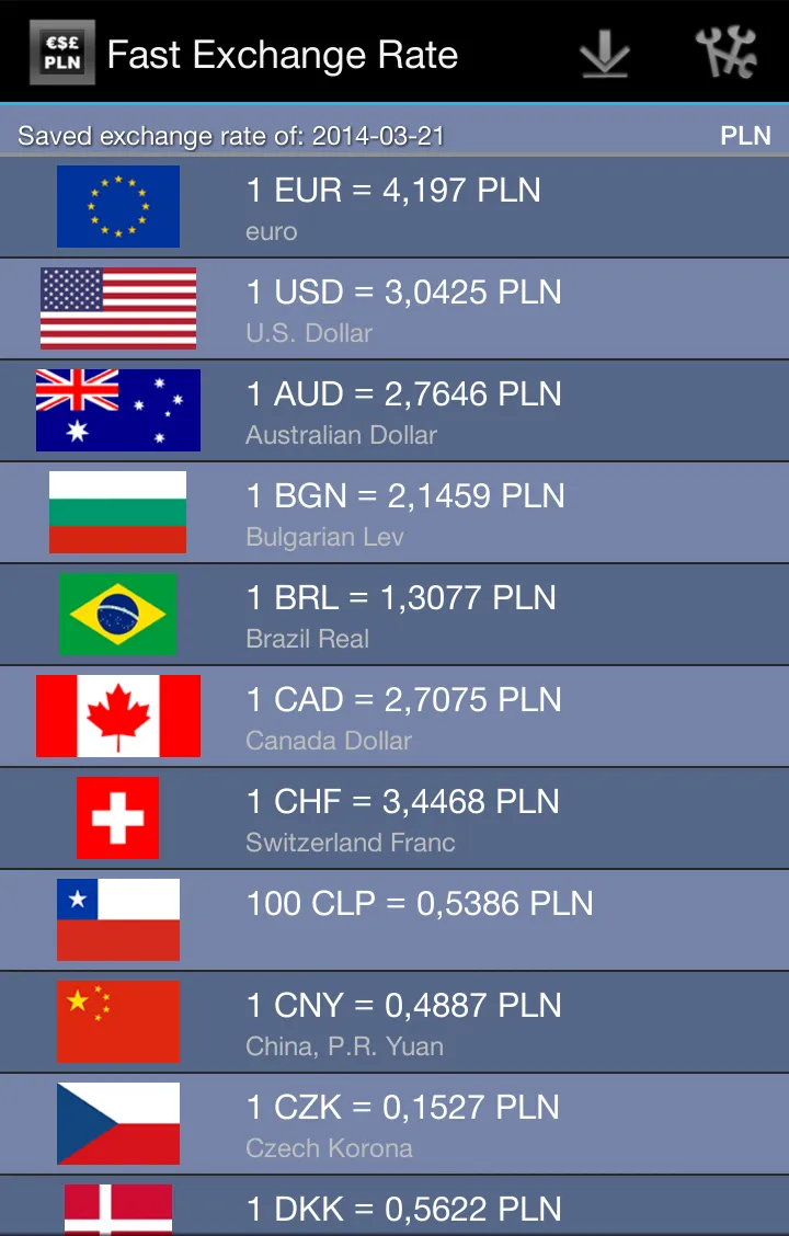 Fast Exchange Rate | Indus Appstore | Screenshot