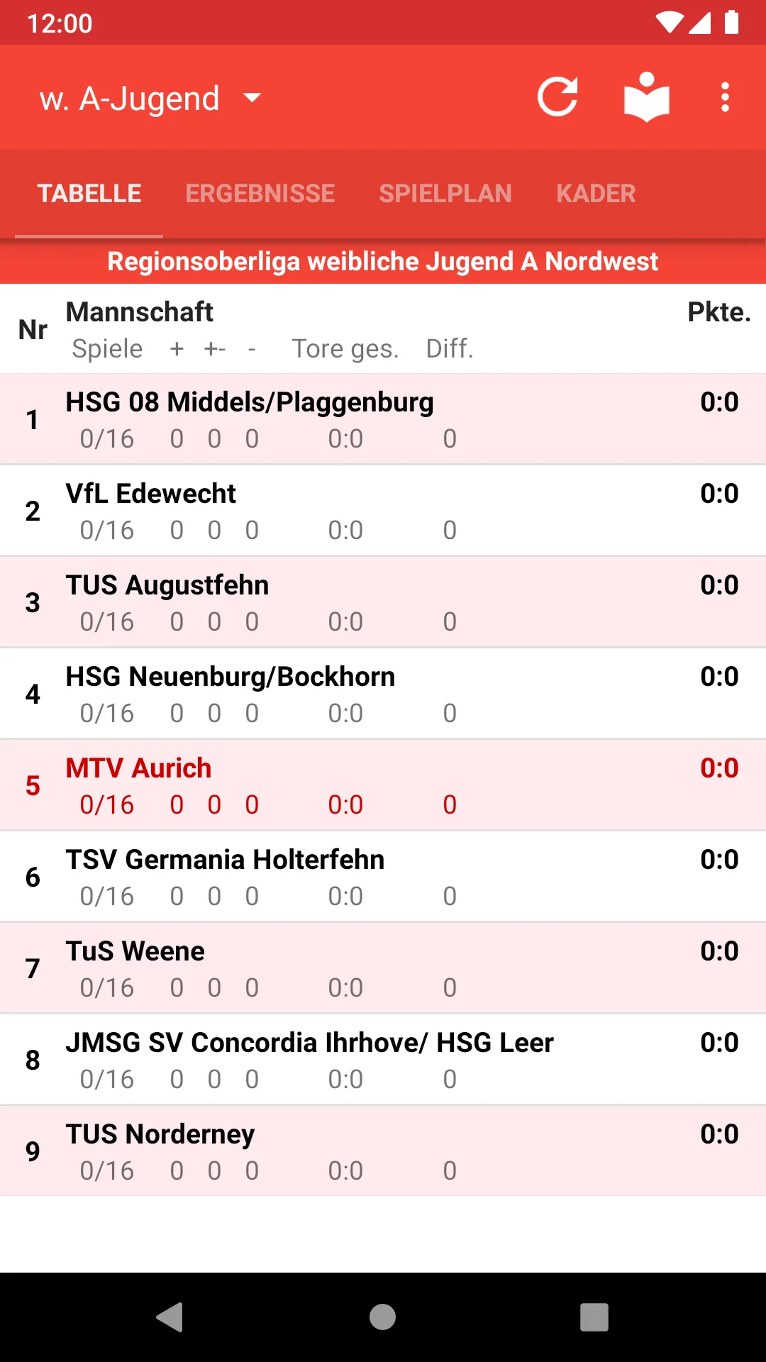 MTV Aurich Handball | Indus Appstore | Screenshot