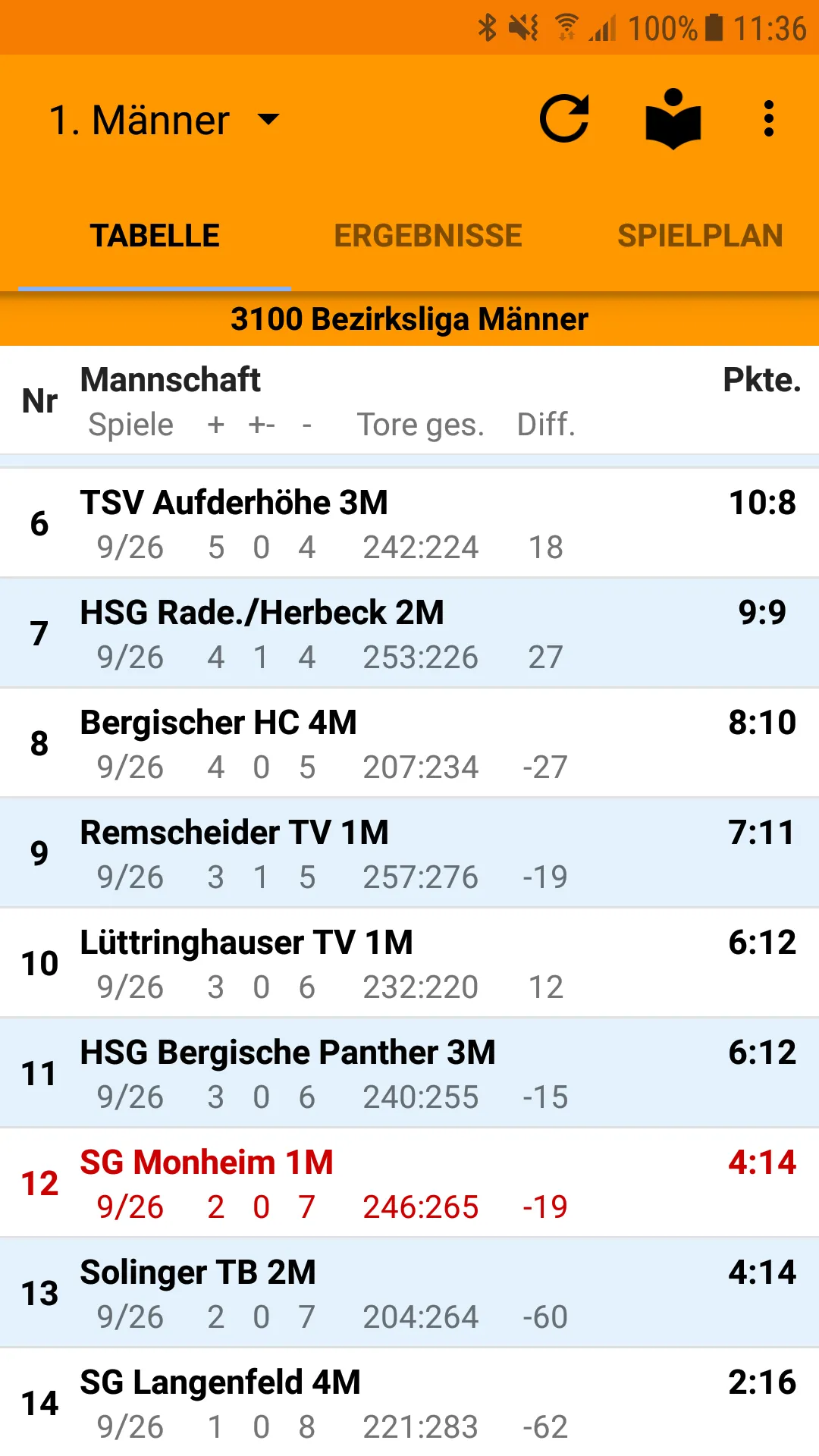 SG Monheim Handball | Indus Appstore | Screenshot