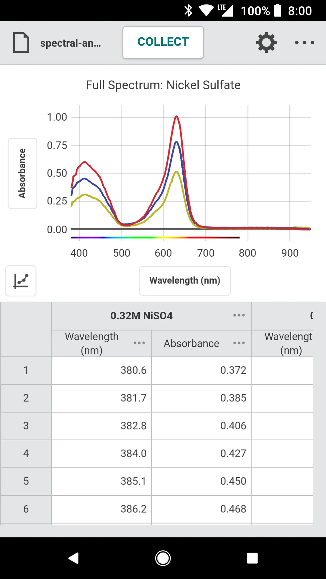 Vernier Spectral Analysis | Indus Appstore | Screenshot