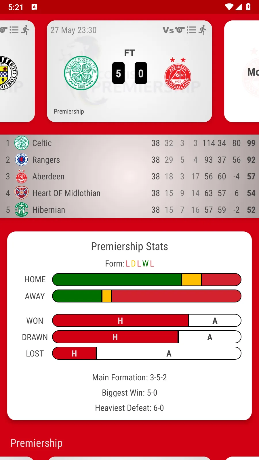 Aberdeen FC Fan App | Indus Appstore | Screenshot