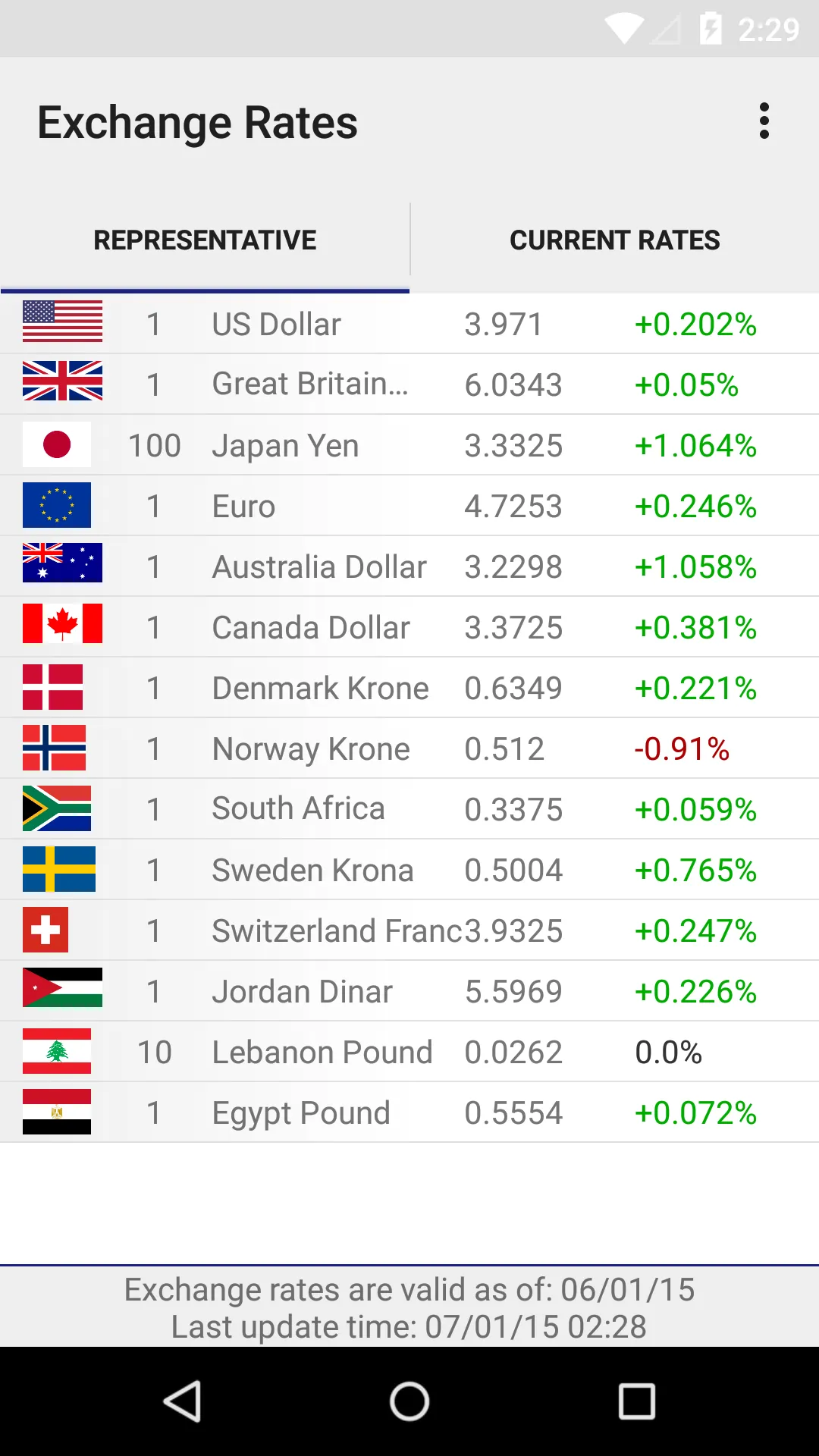 Israeli Exchange Rates | Indus Appstore | Screenshot